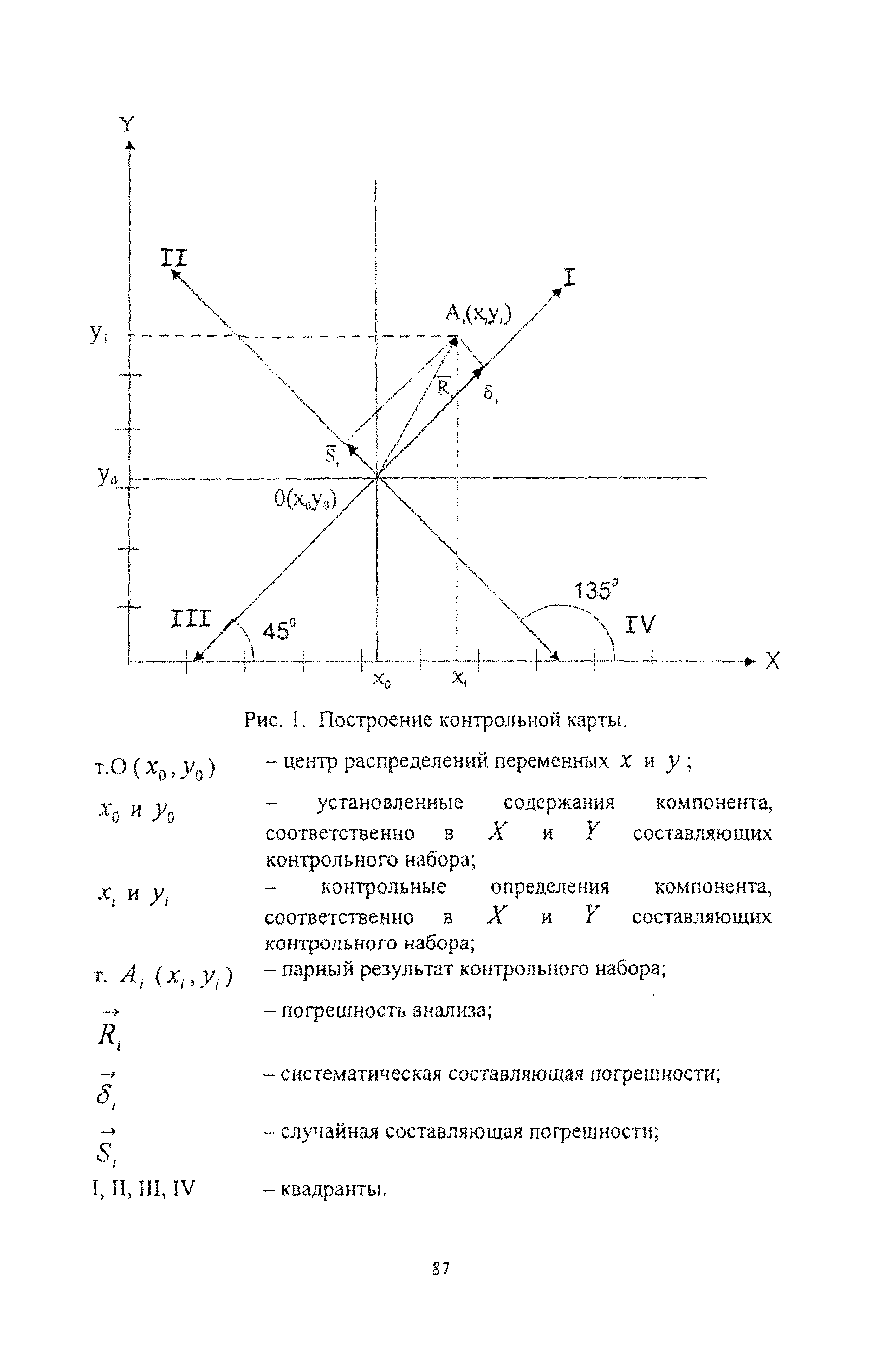 ОСТ 41-08-214-04