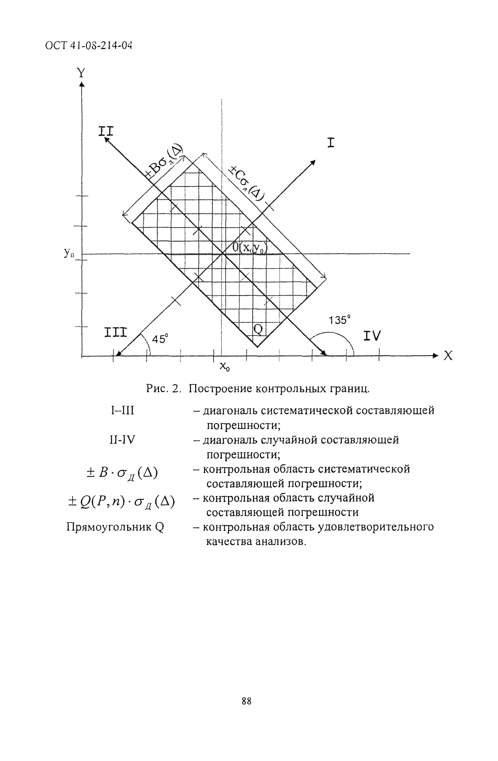 ОСТ 41-08-214-04