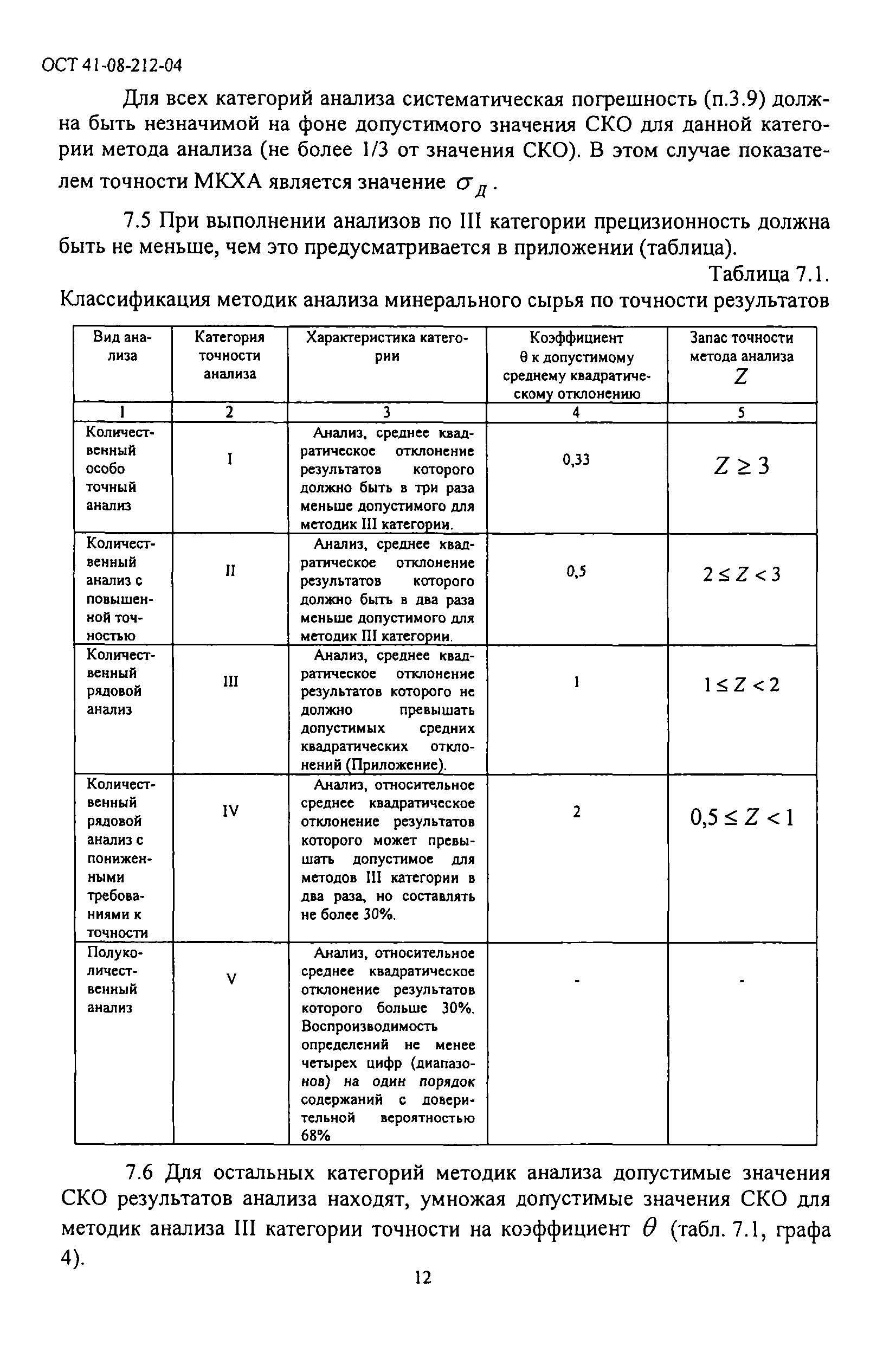 ОСТ 41-08-212-04