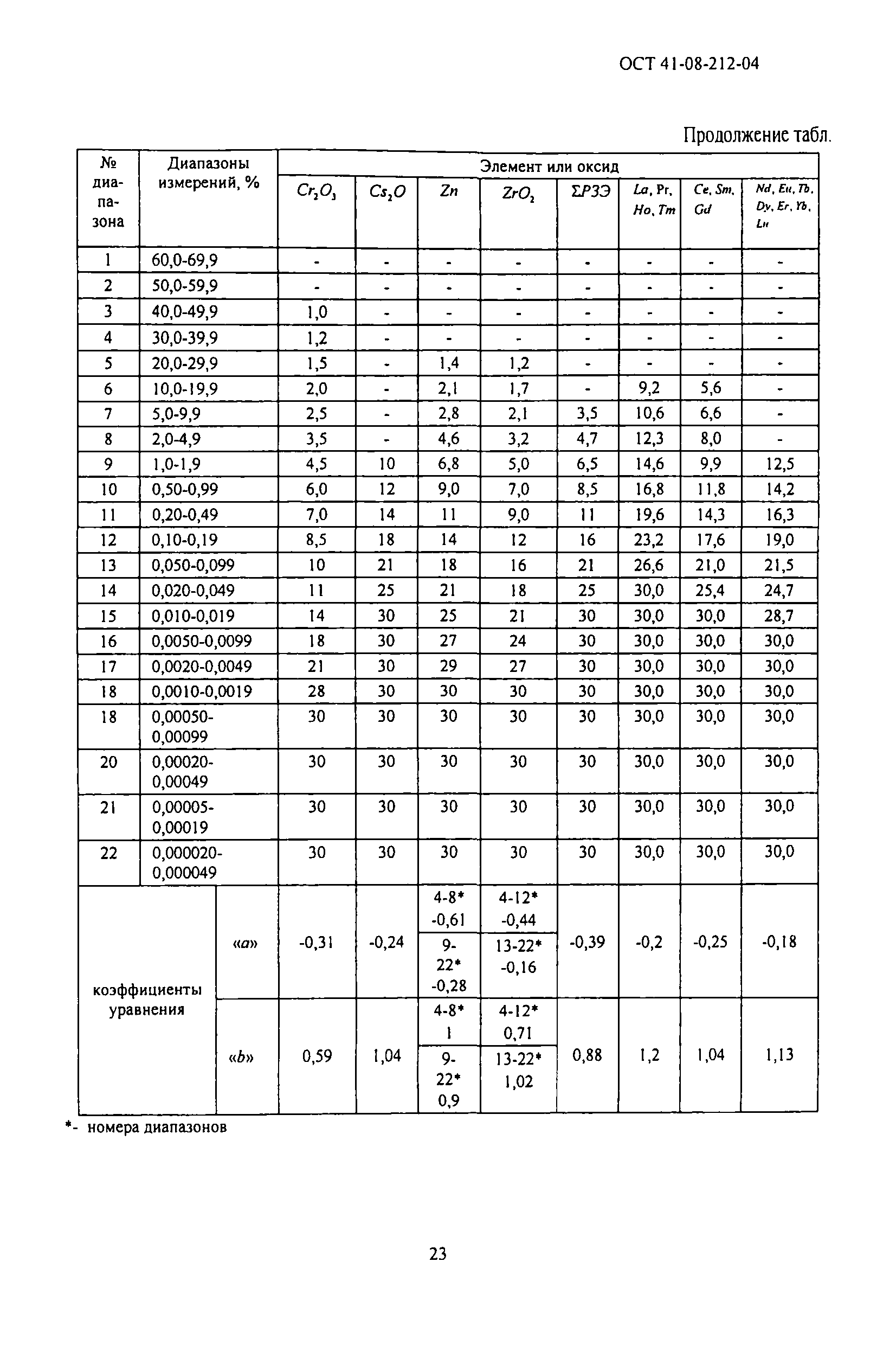 ОСТ 41-08-212-04