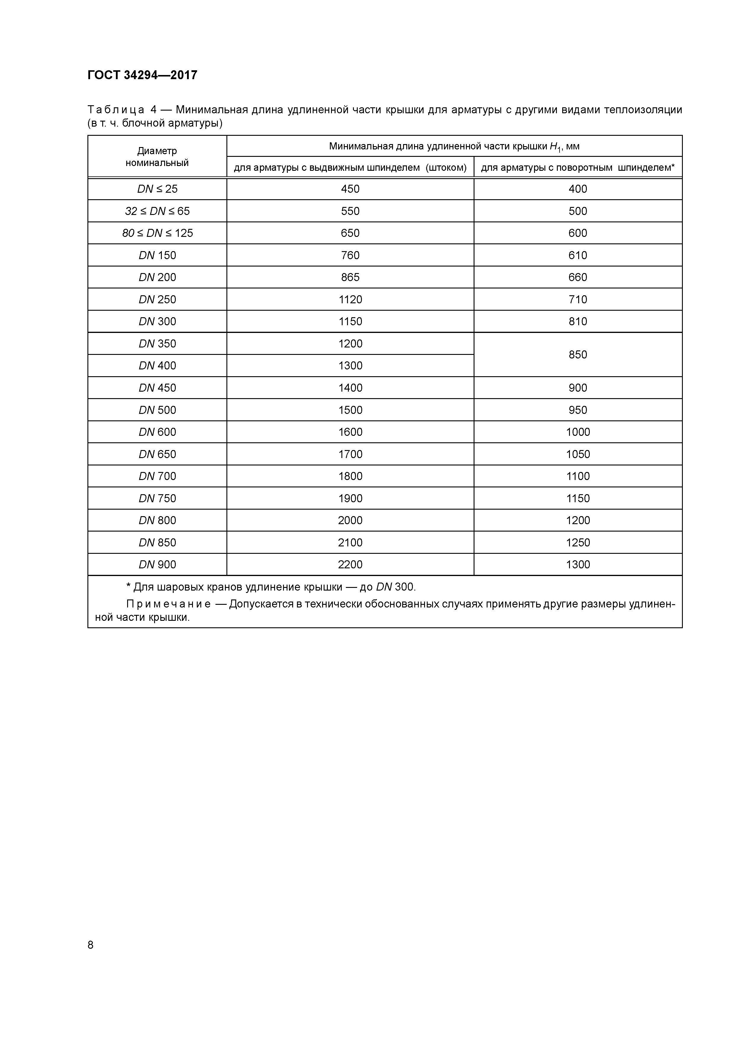 ГОСТ 34294-2017