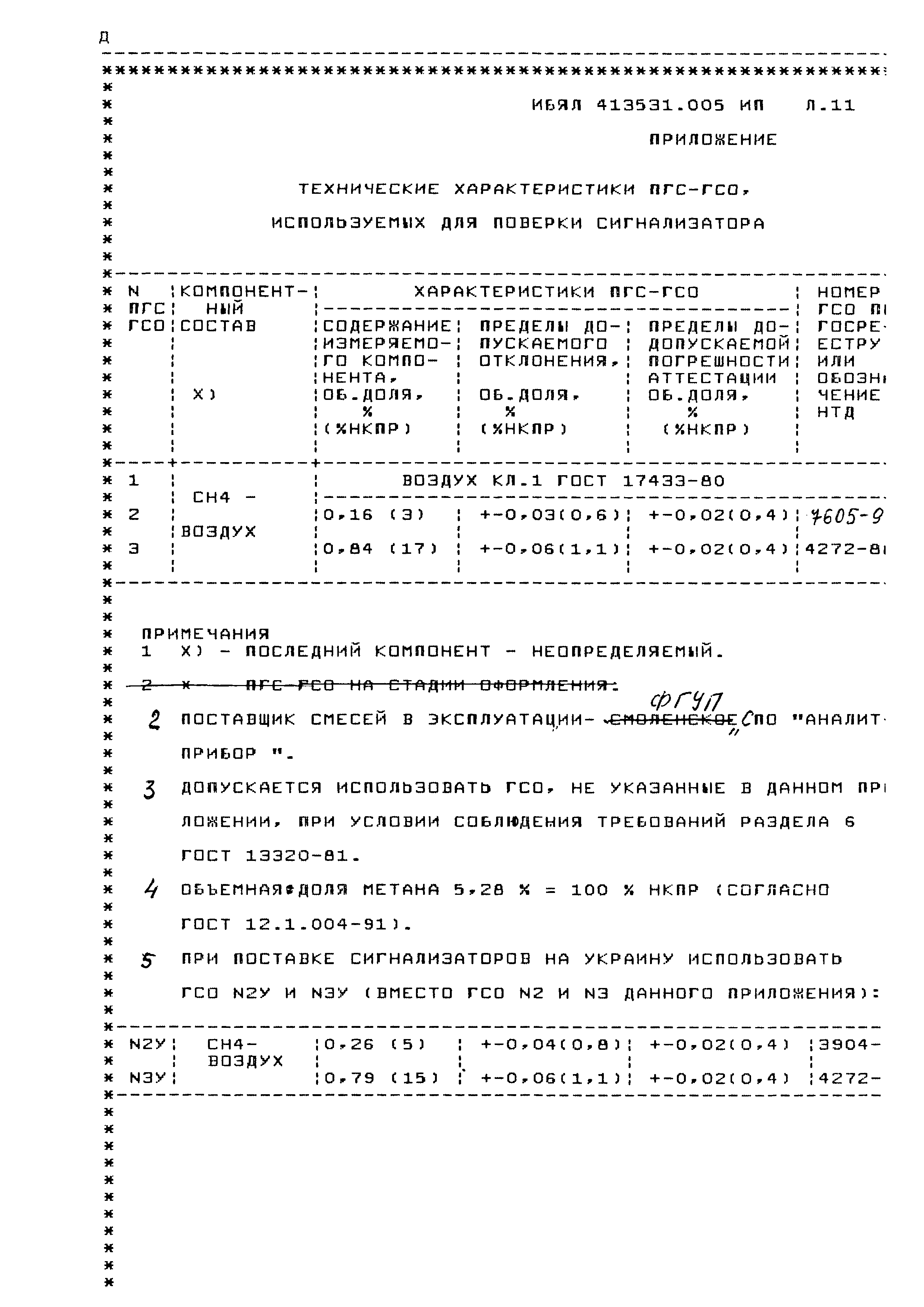 ИБЯЛ.413531.005 ИП