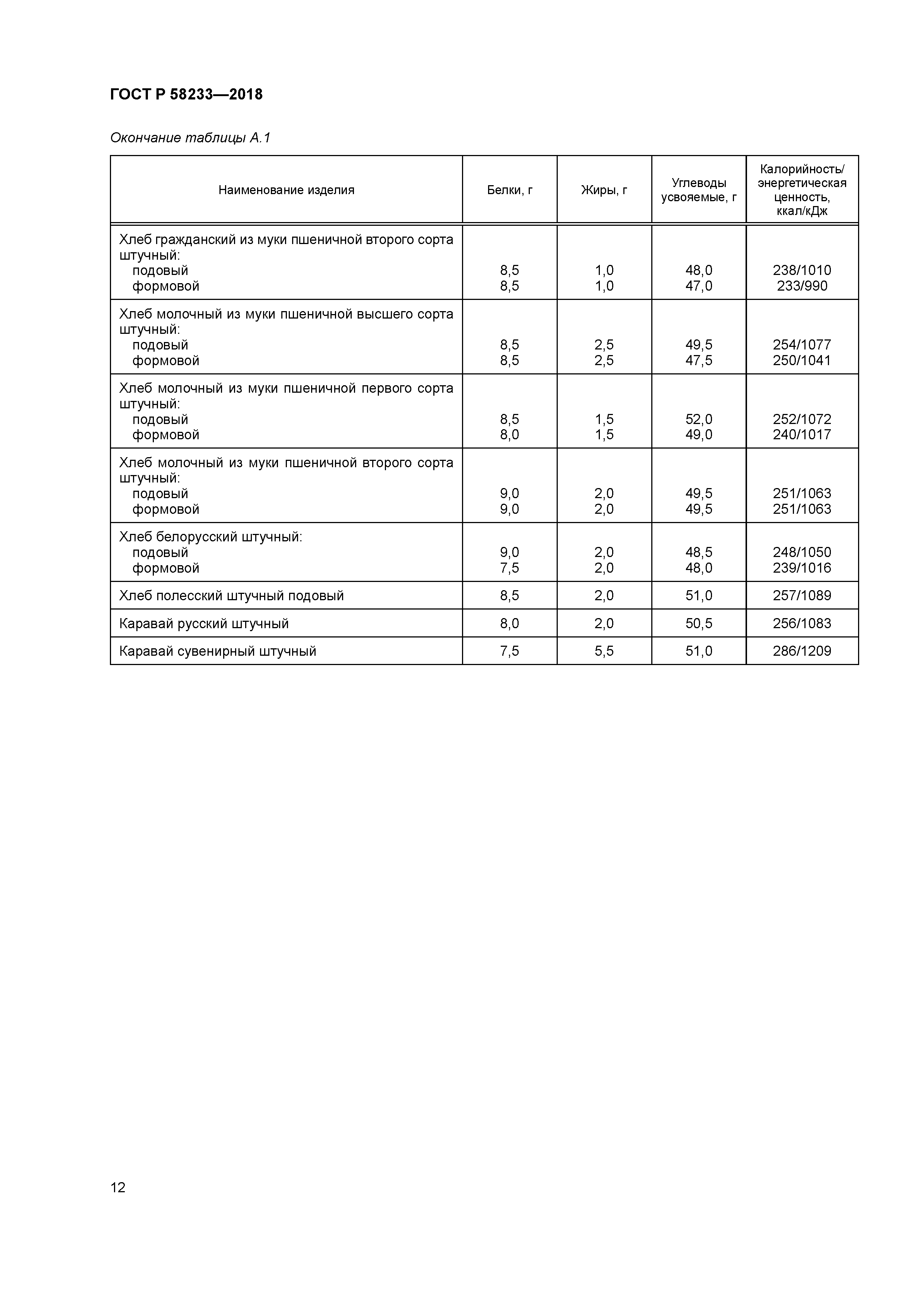 ГОСТ Р 58233-2018
