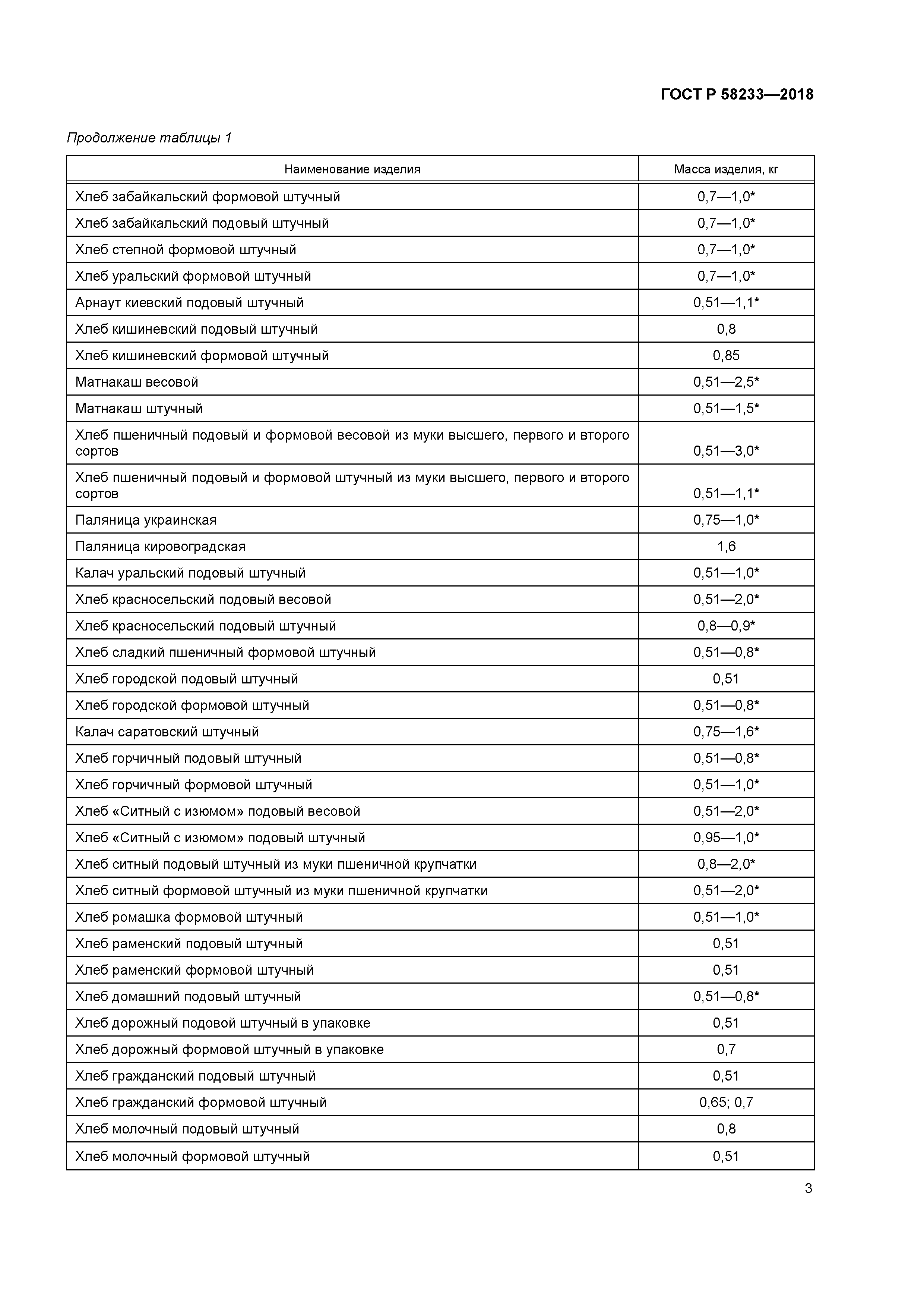 ГОСТ Р 58233-2018