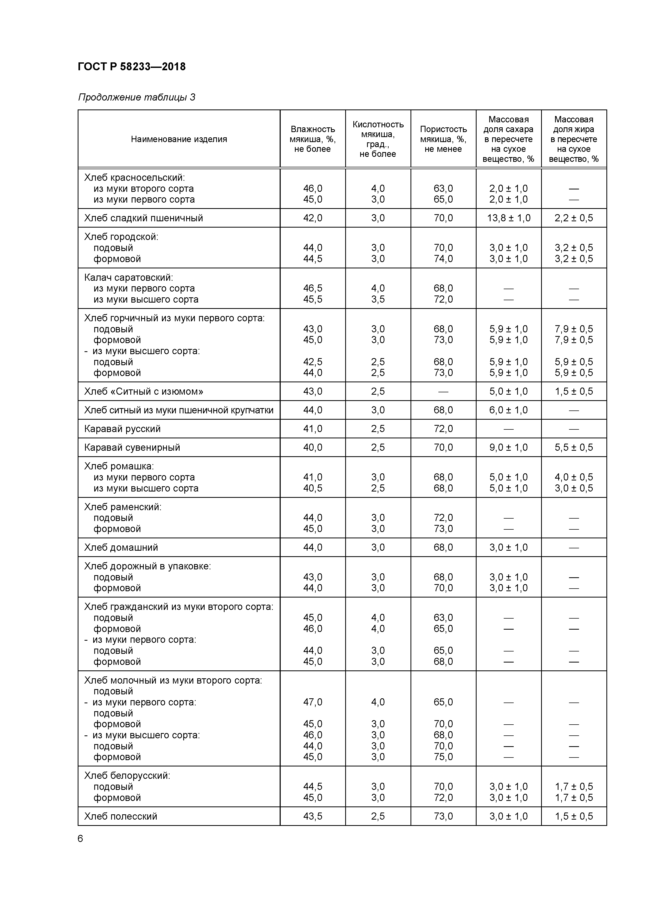 ГОСТ Р 58233-2018