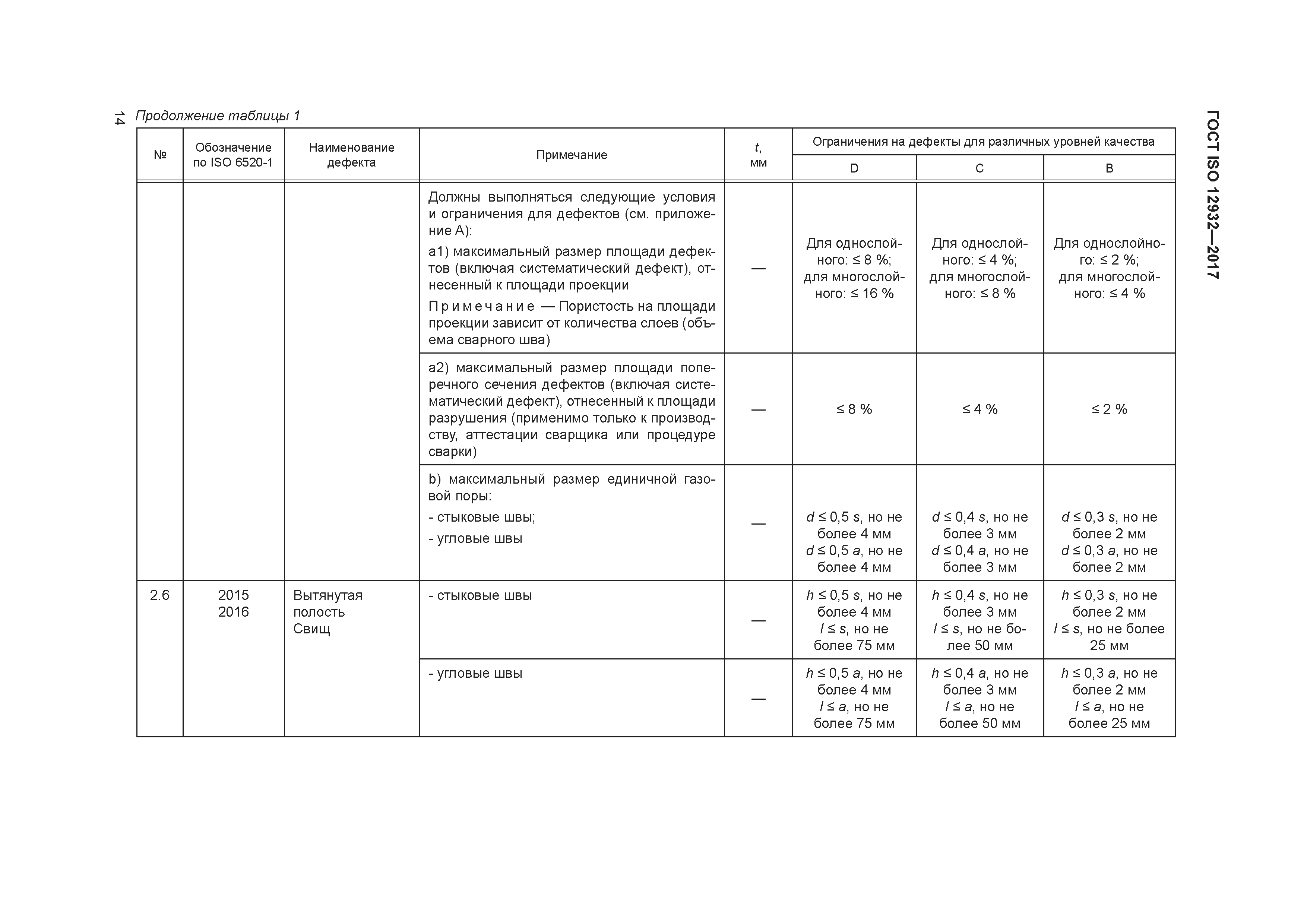 ГОСТ ISO 12932-2017