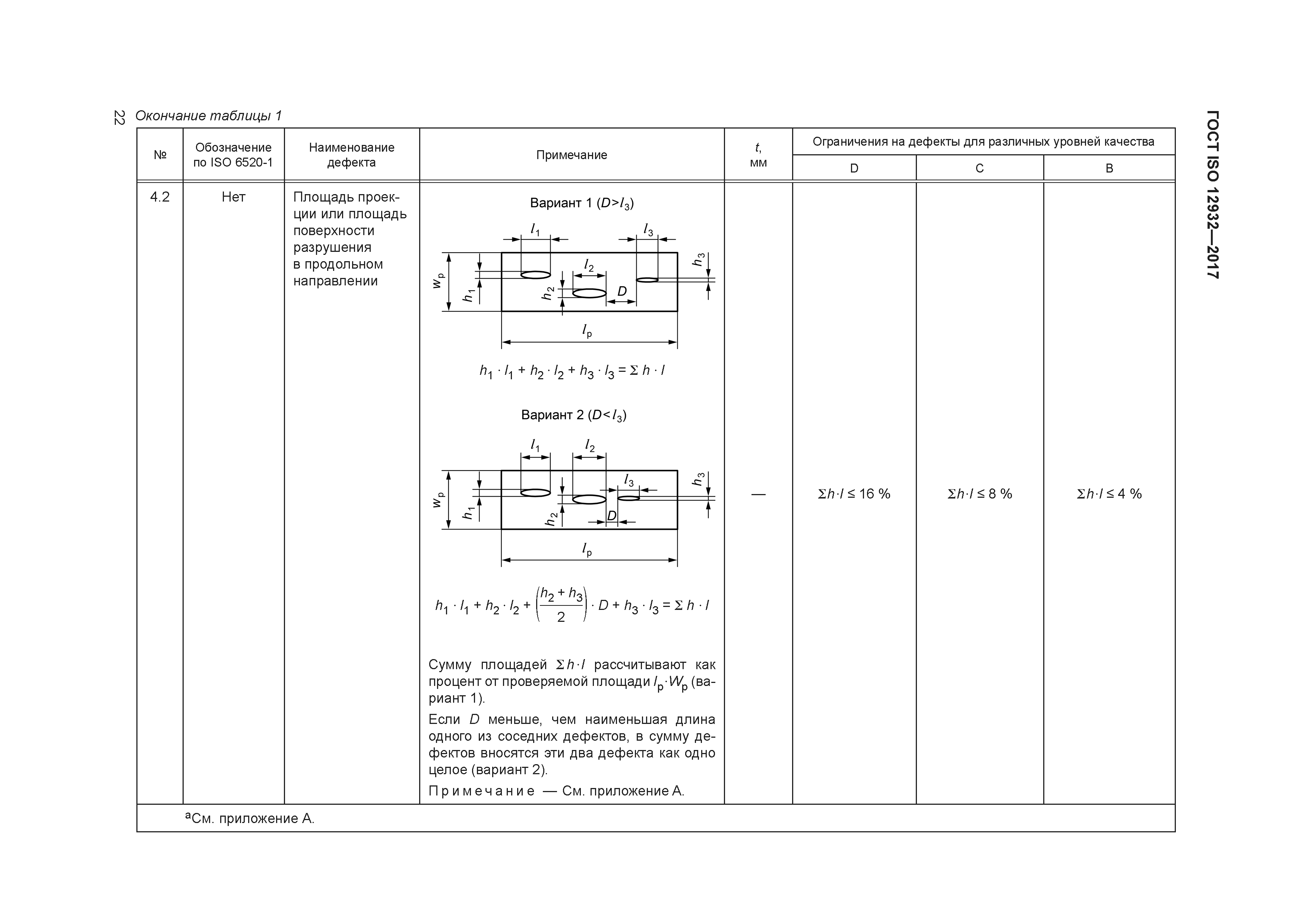 ГОСТ ISO 12932-2017