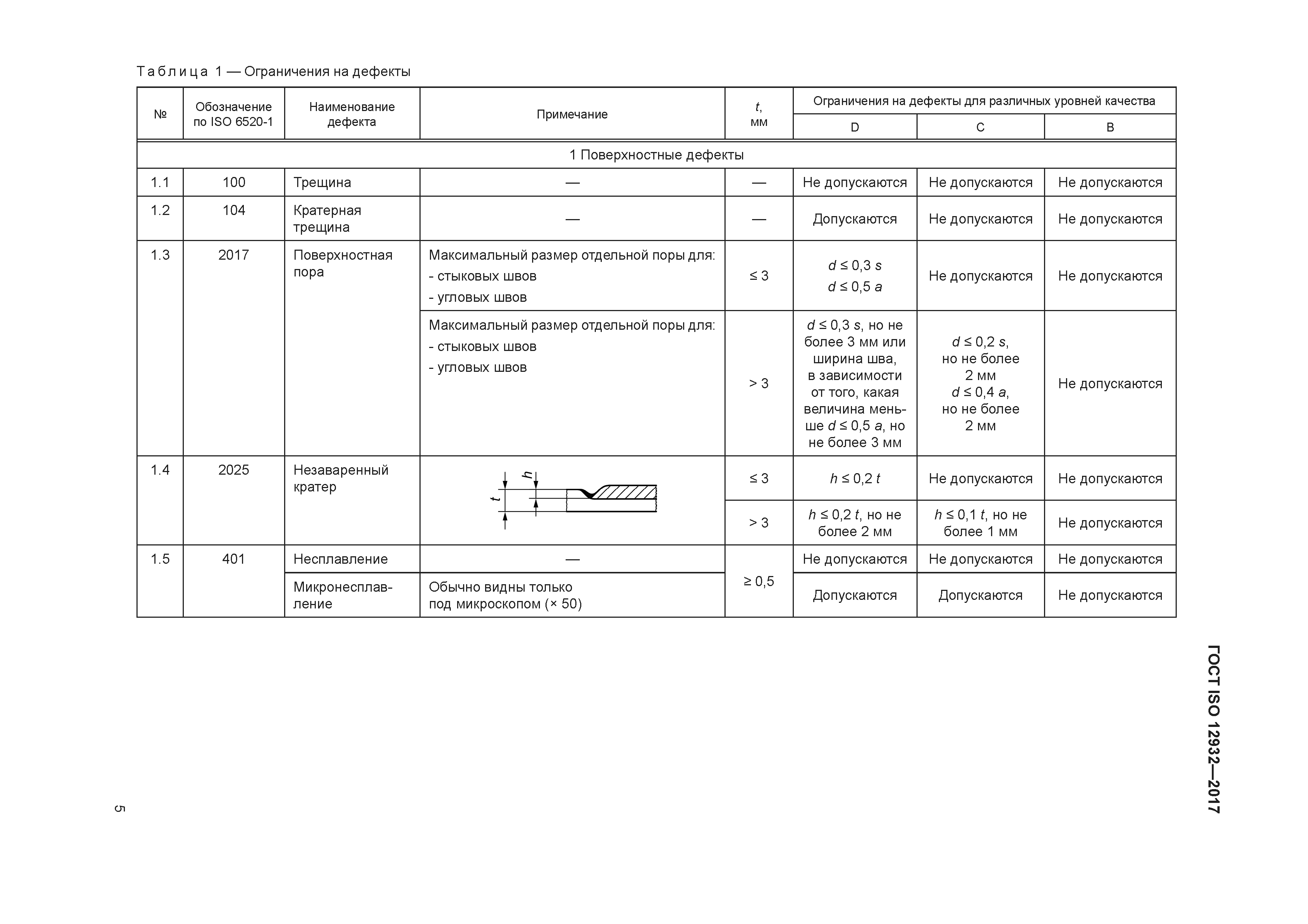 ГОСТ ISO 12932-2017