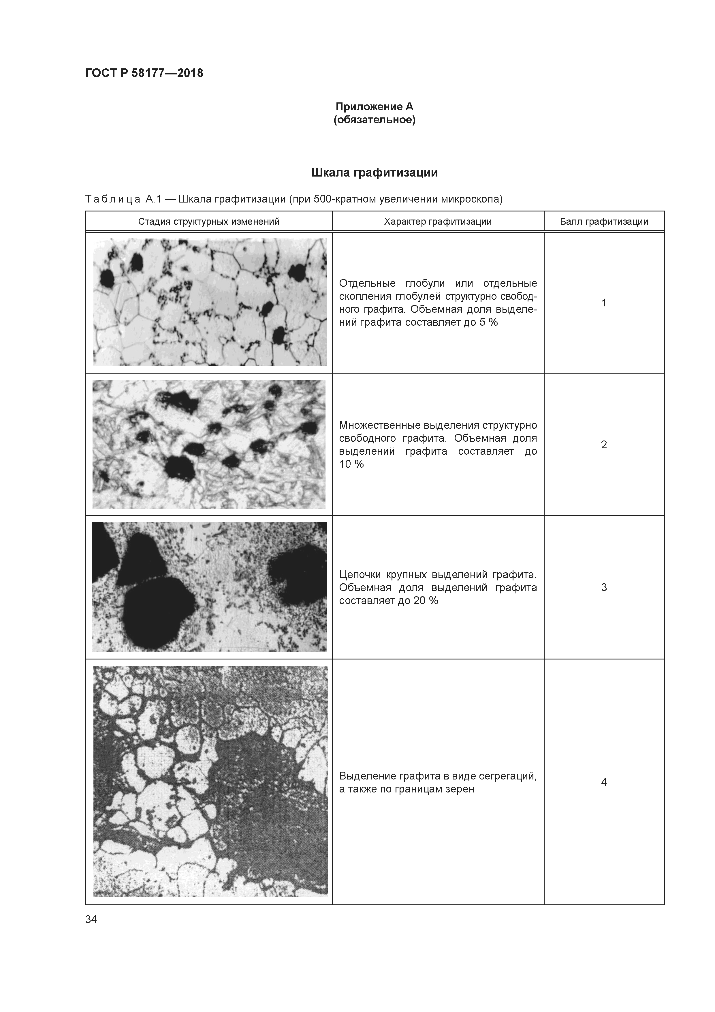 ГОСТ Р 58177-2018