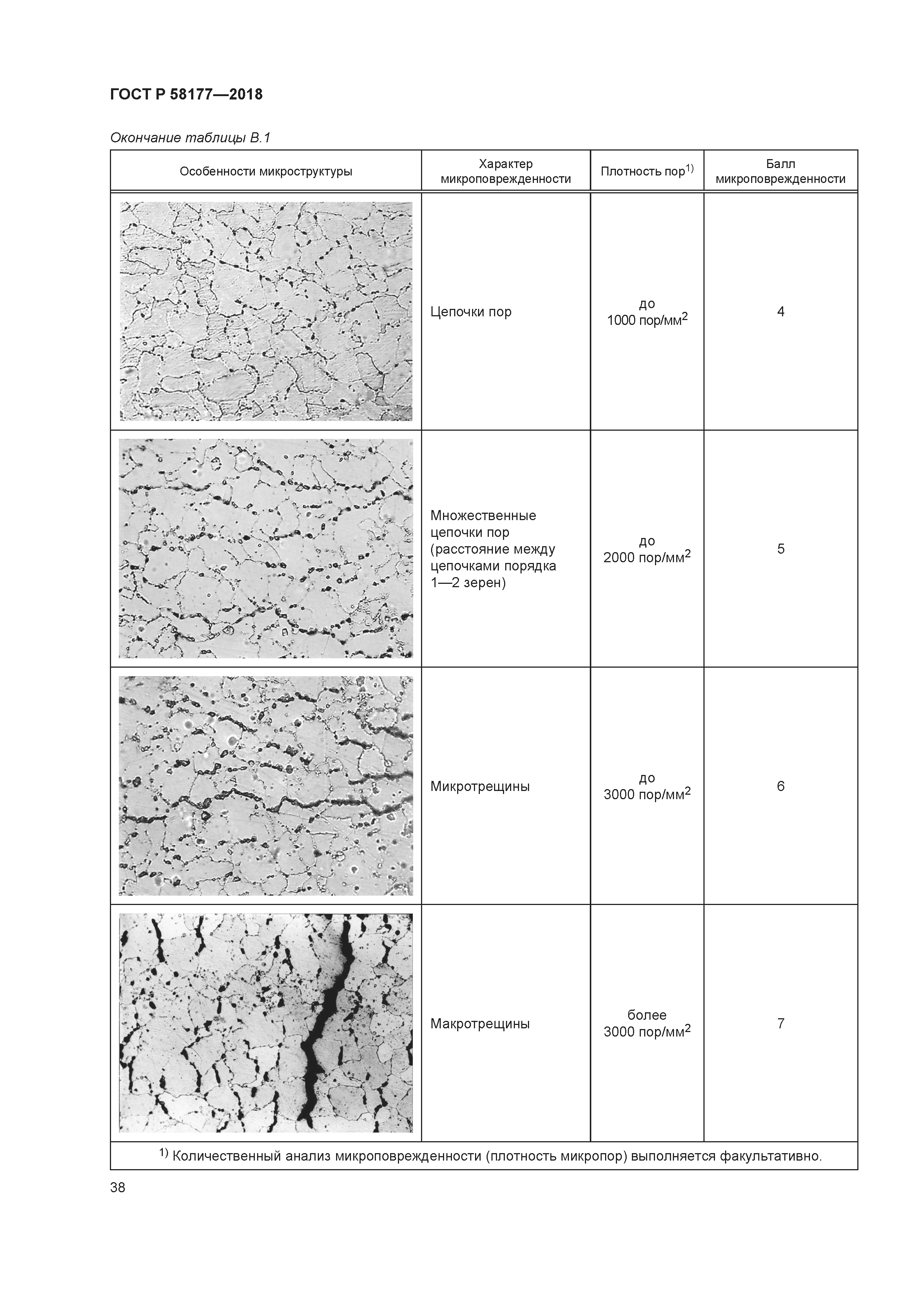 ГОСТ Р 58177-2018