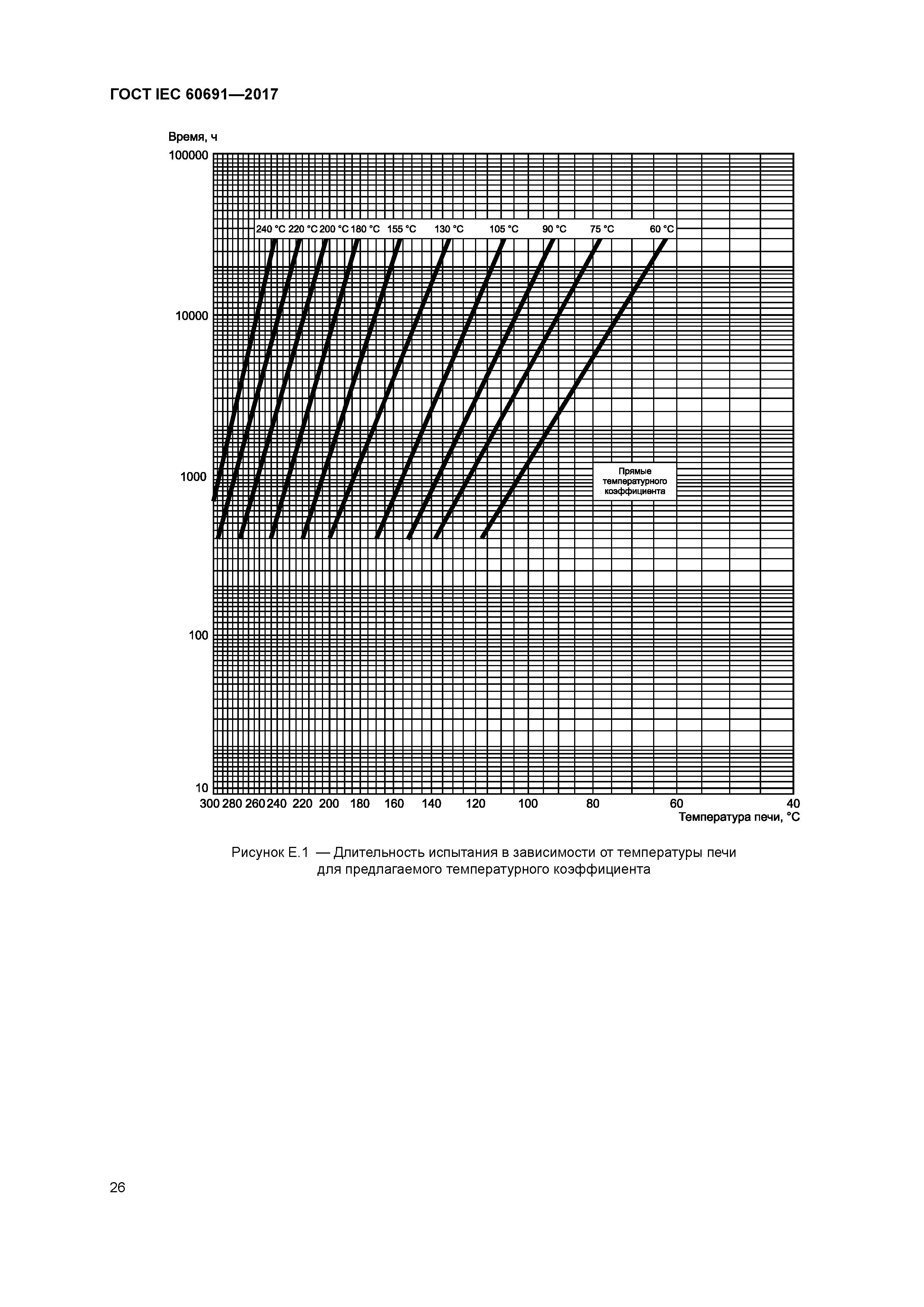 ГОСТ IEC 60691-2017