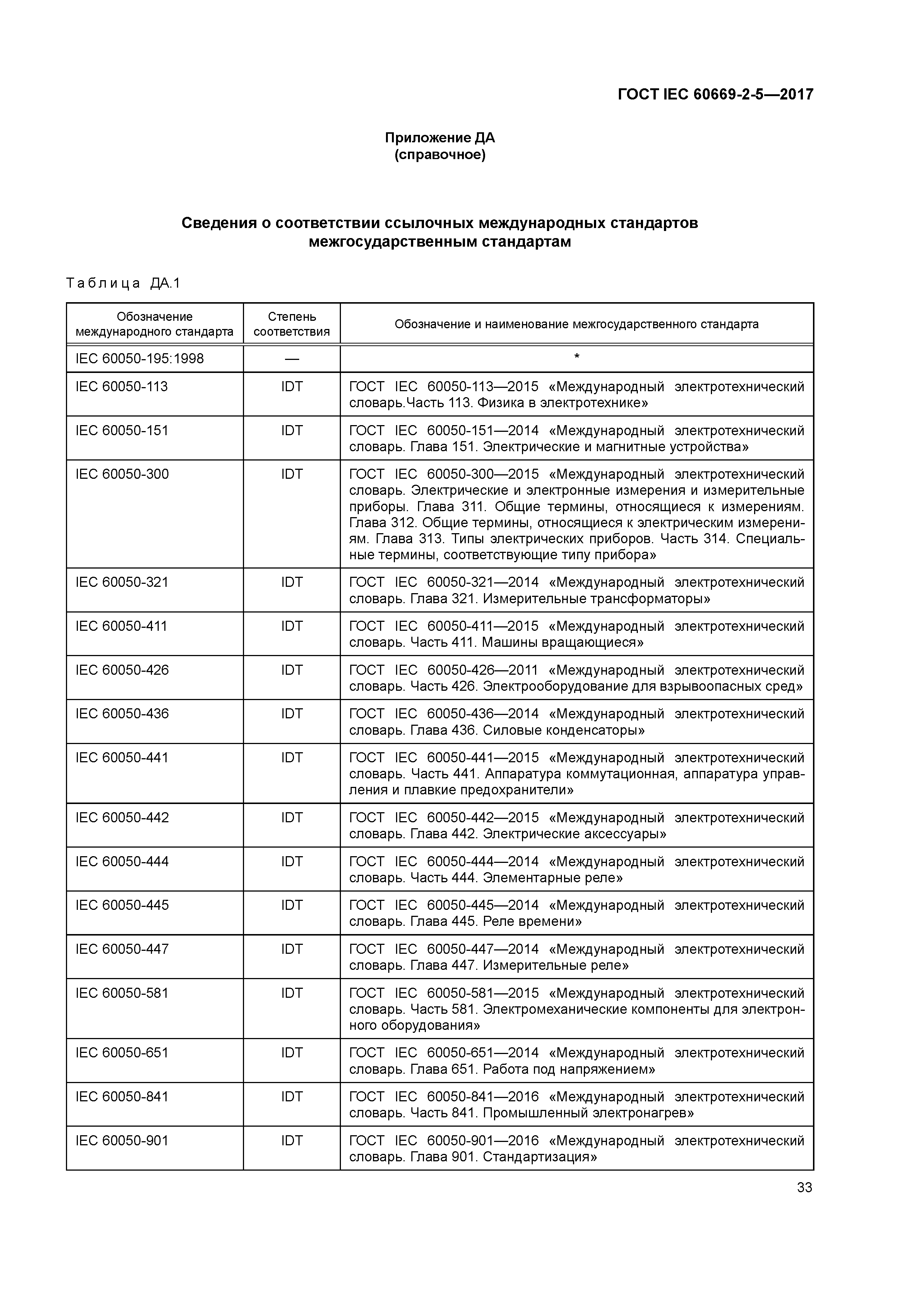 ГОСТ IEC 60669-2-5-2017