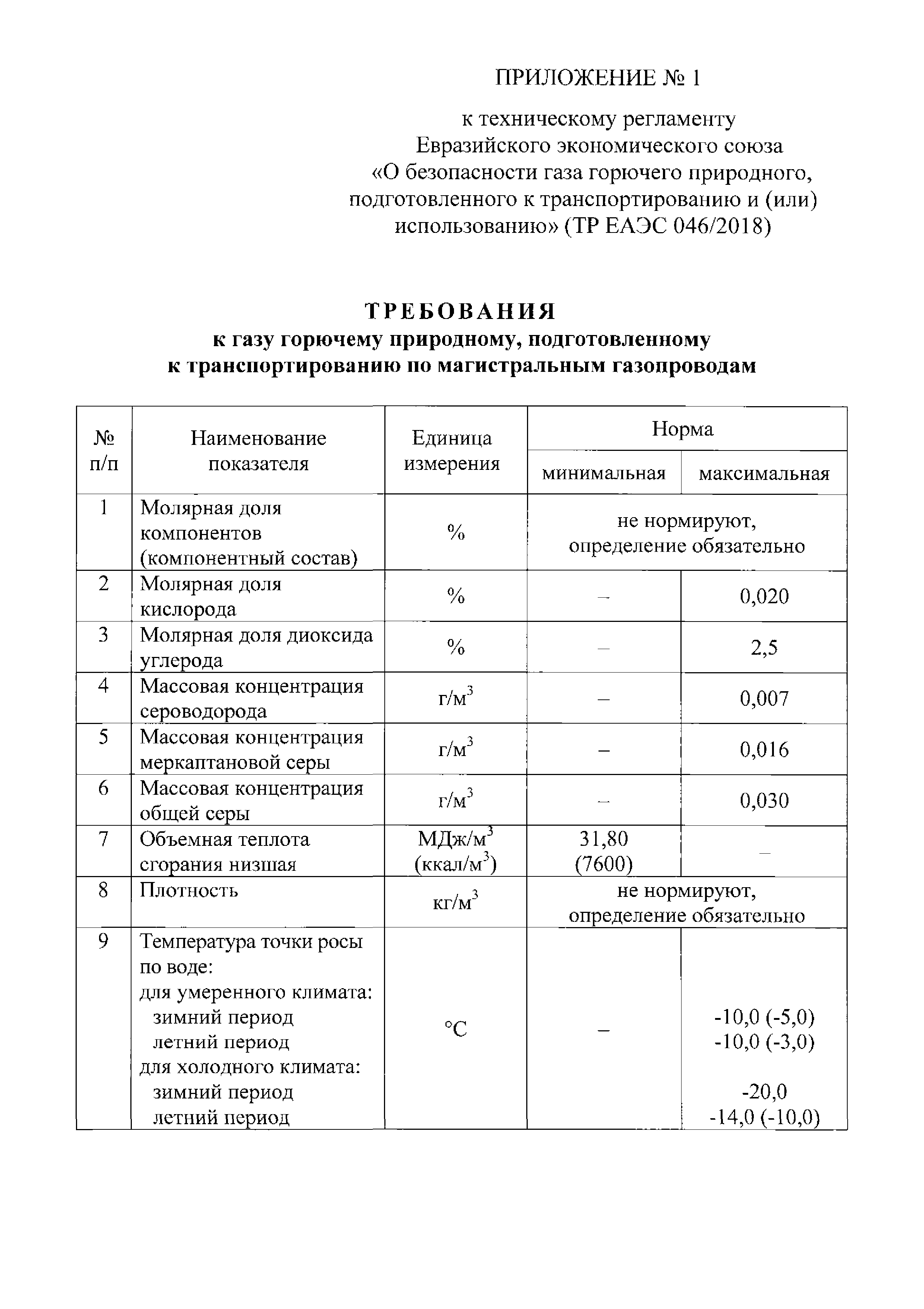 ТР ЕАЭС 046/2018