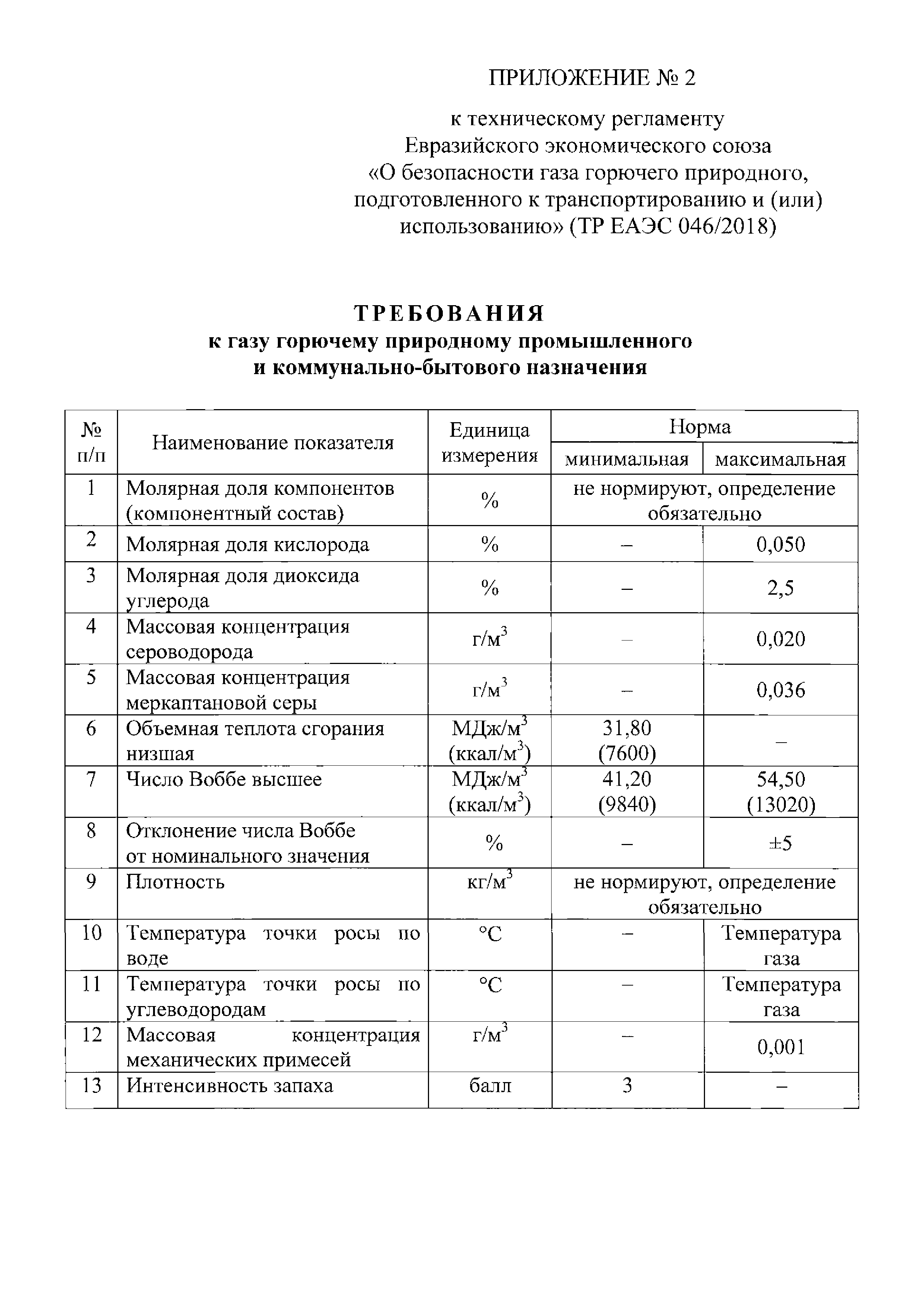 ТР ЕАЭС 046/2018