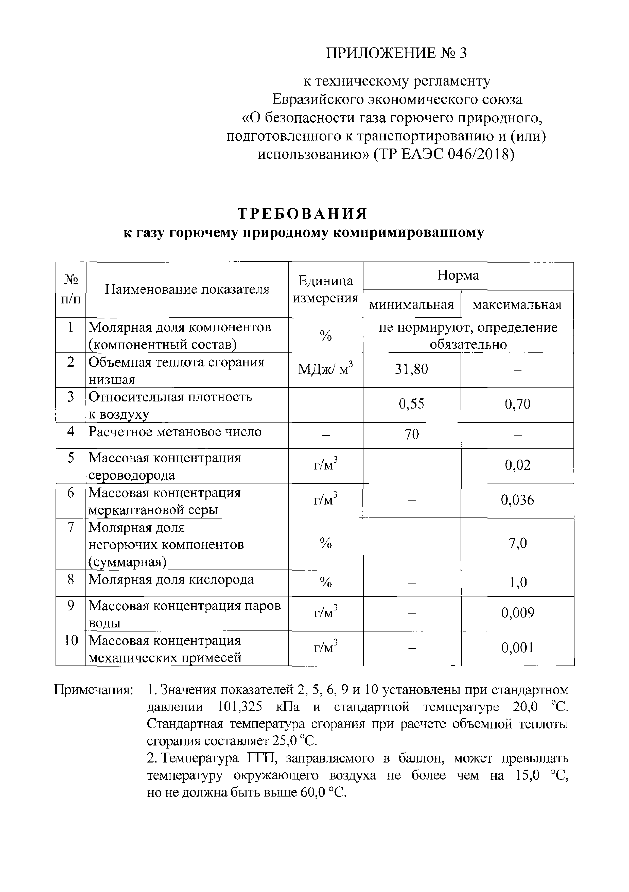 ТР ЕАЭС 046/2018