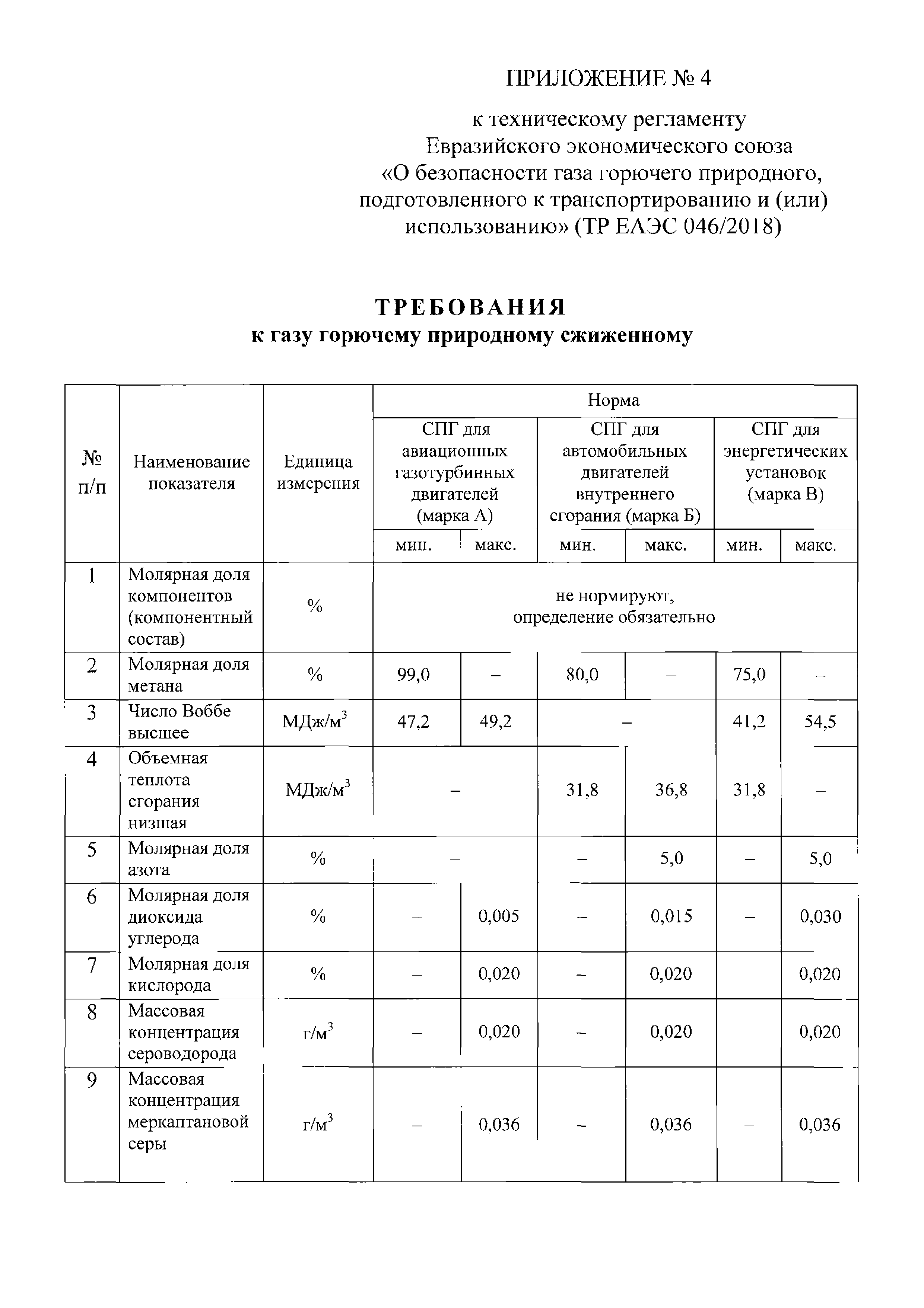 ТР ЕАЭС 046/2018