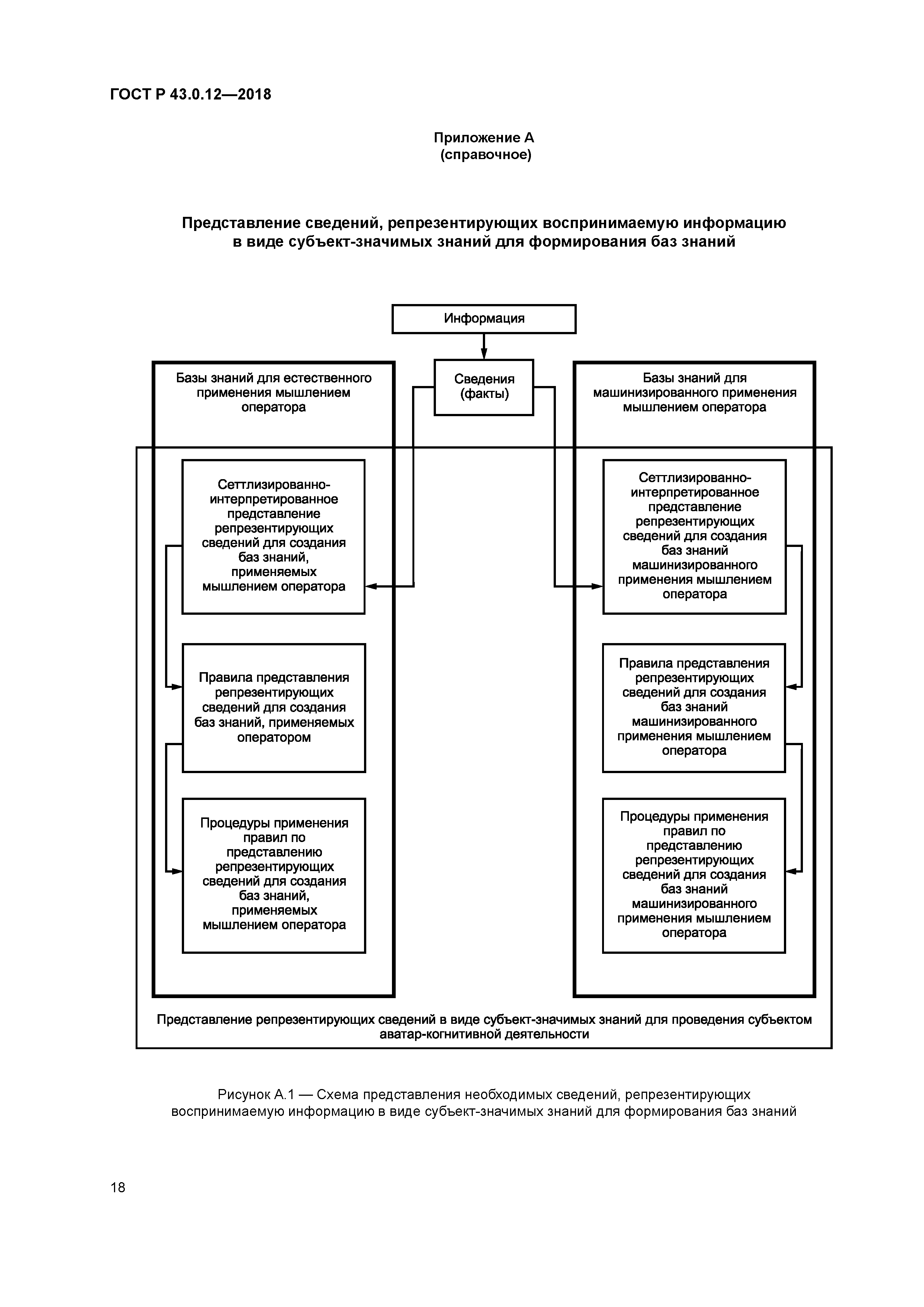 ГОСТ Р 43.0.12-2018