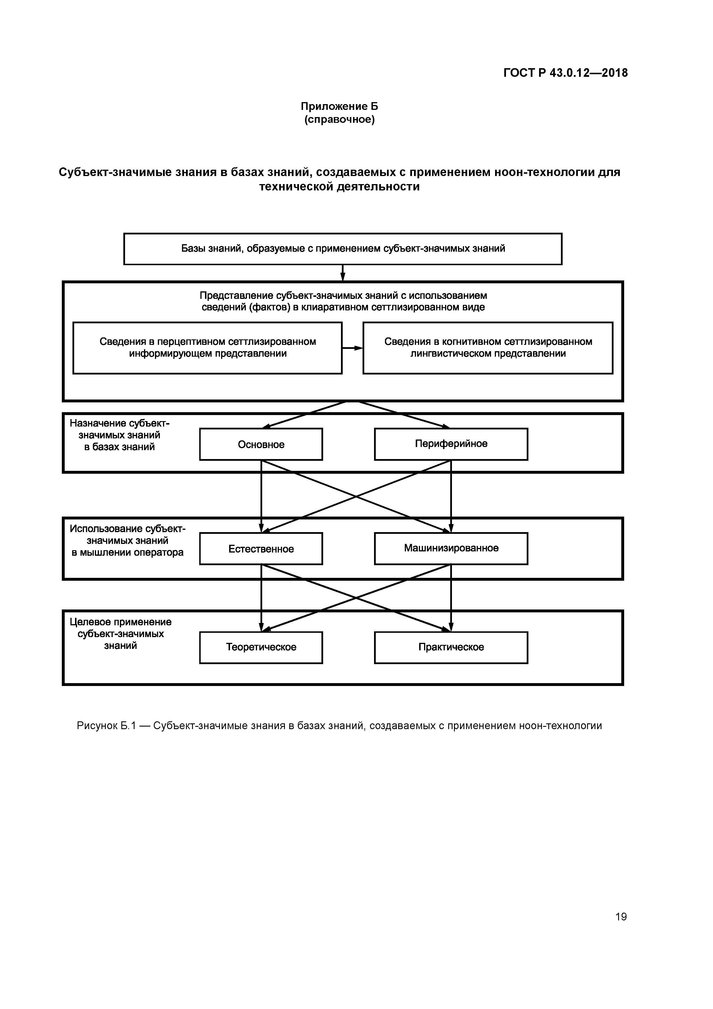 ГОСТ Р 43.0.12-2018