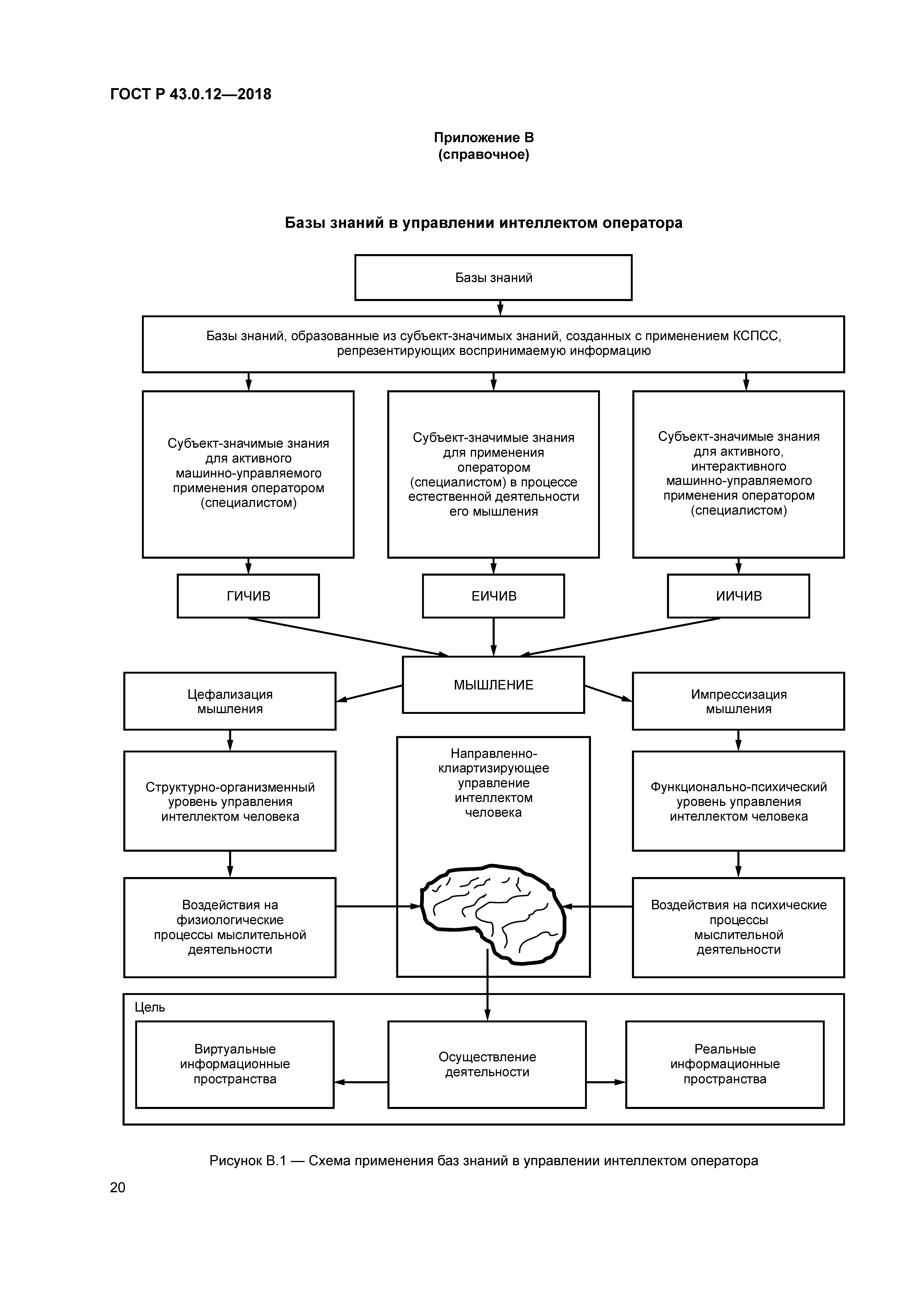 ГОСТ Р 43.0.12-2018