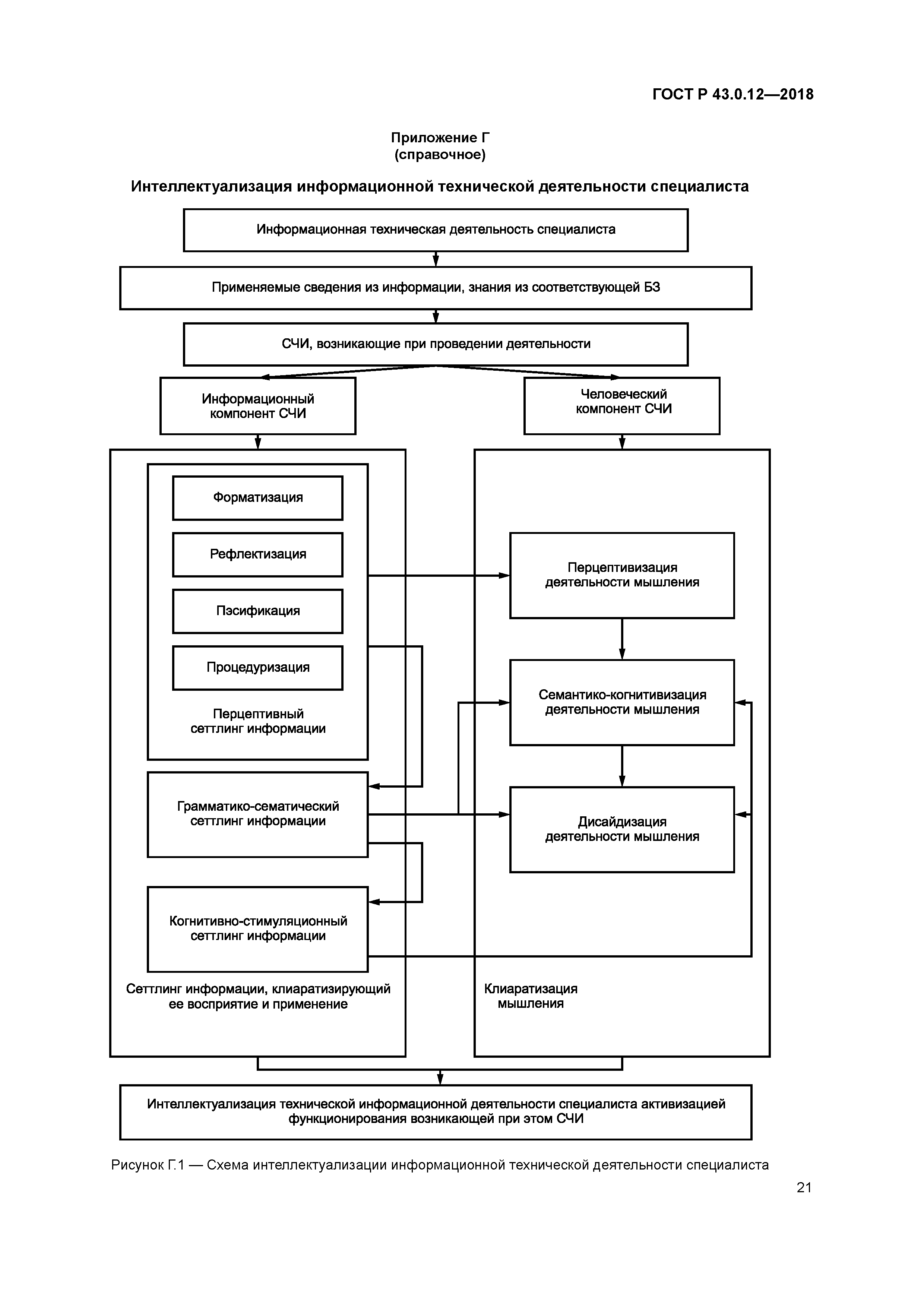 ГОСТ Р 43.0.12-2018