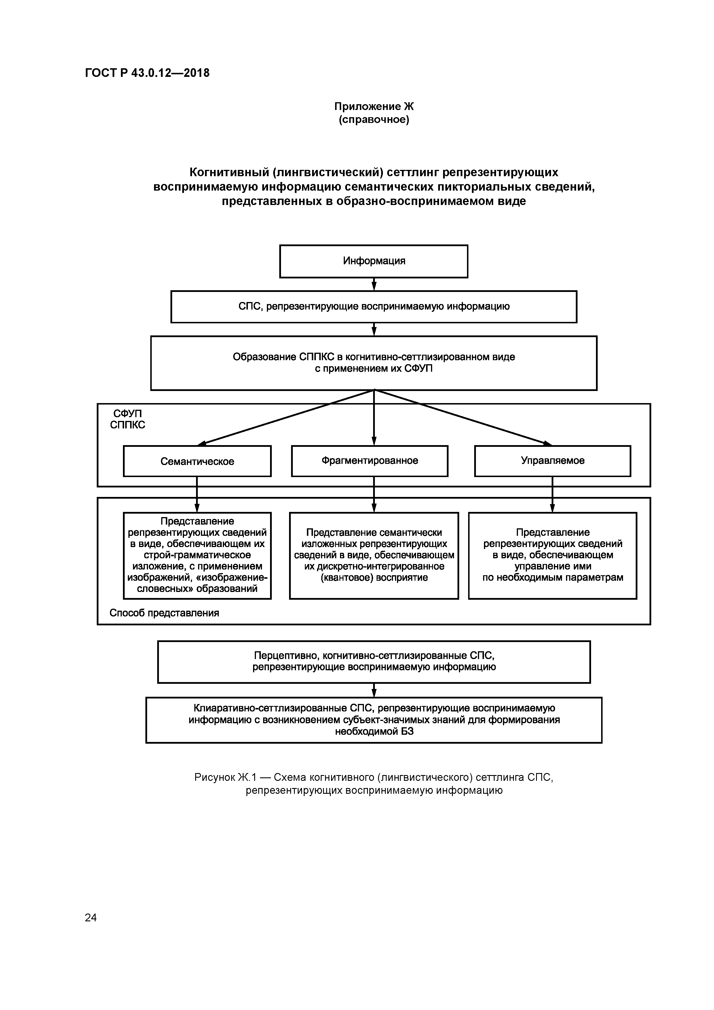 ГОСТ Р 43.0.12-2018
