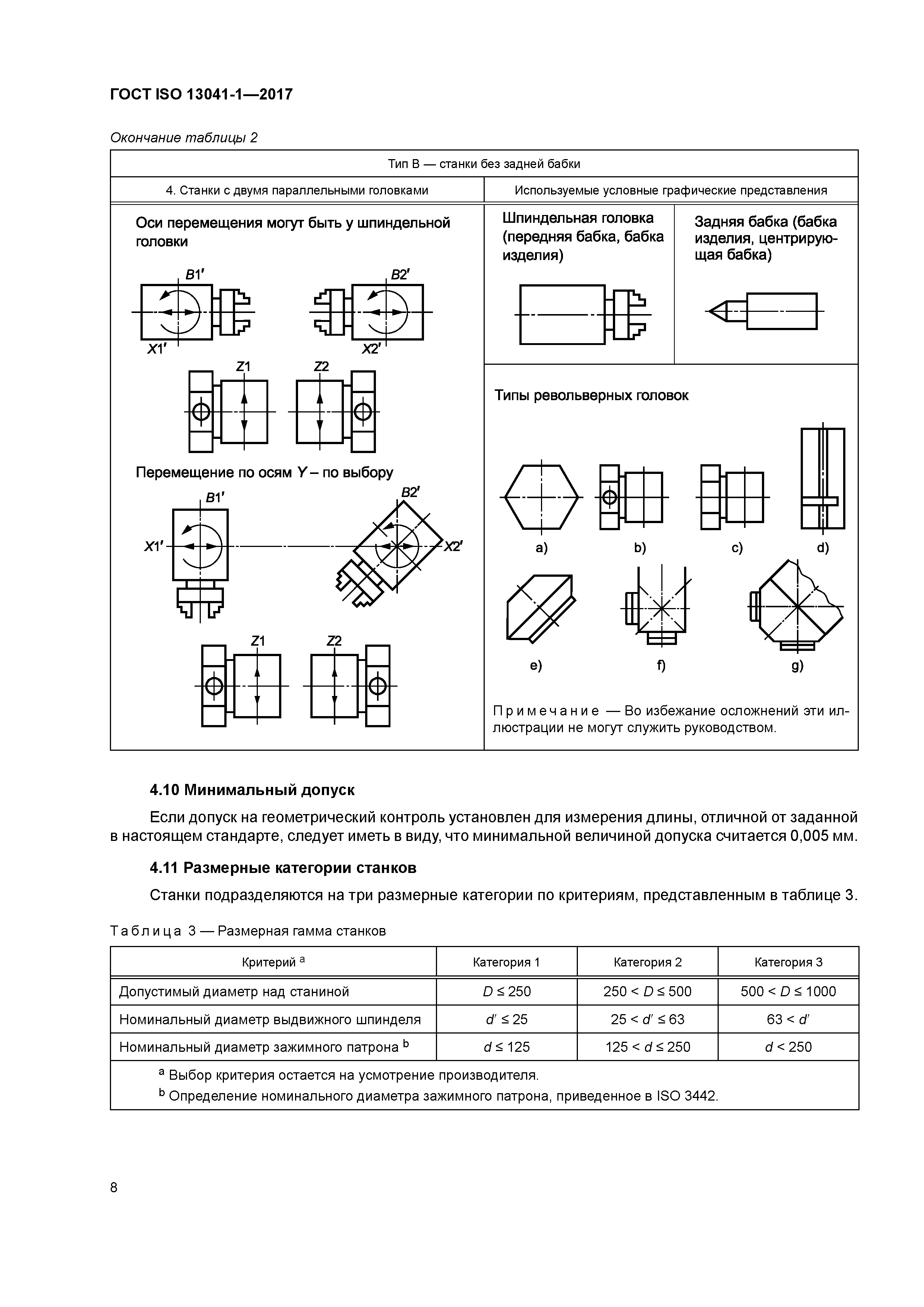 ГОСТ ISO 13041-1-2017