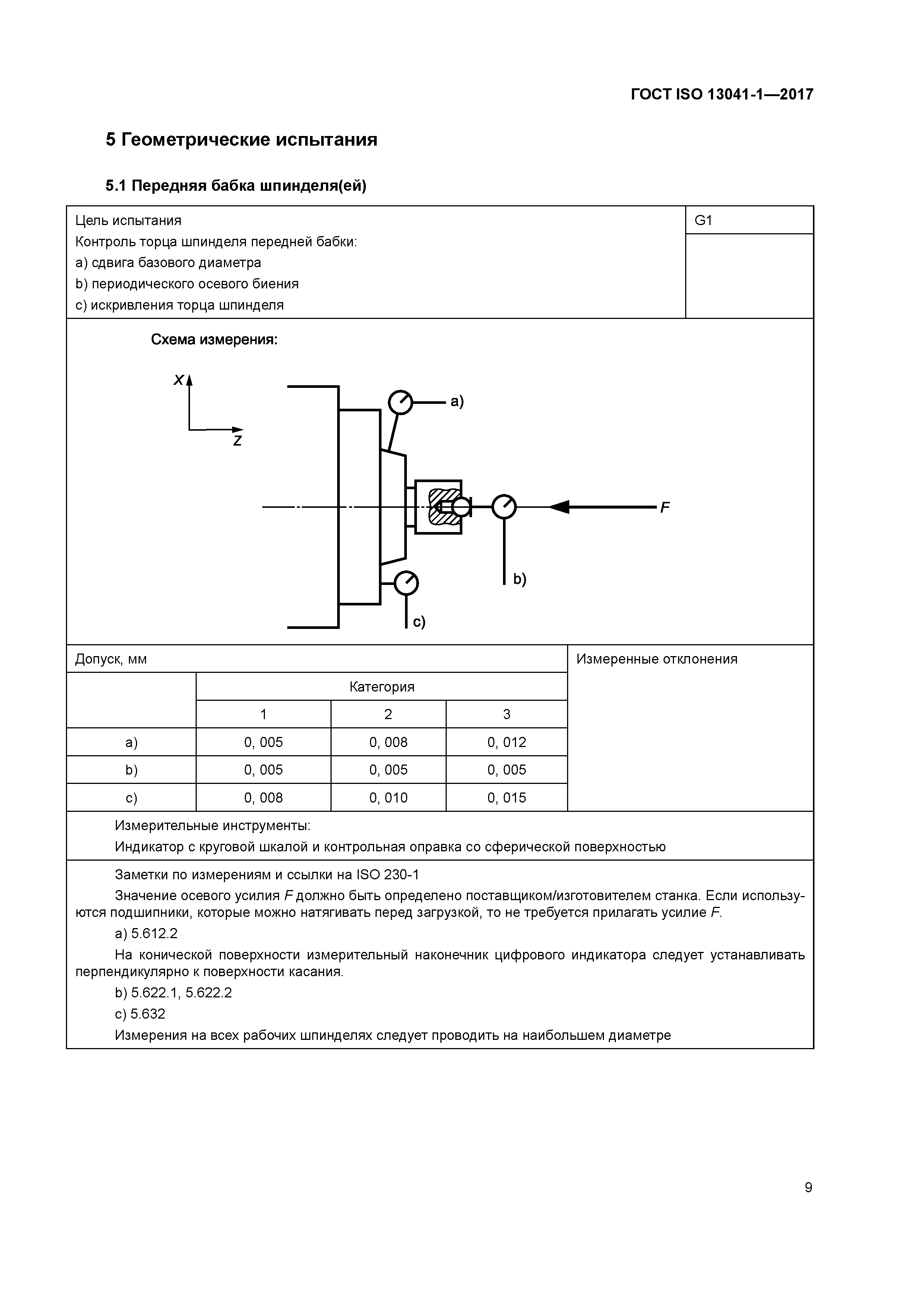 ГОСТ ISO 13041-1-2017