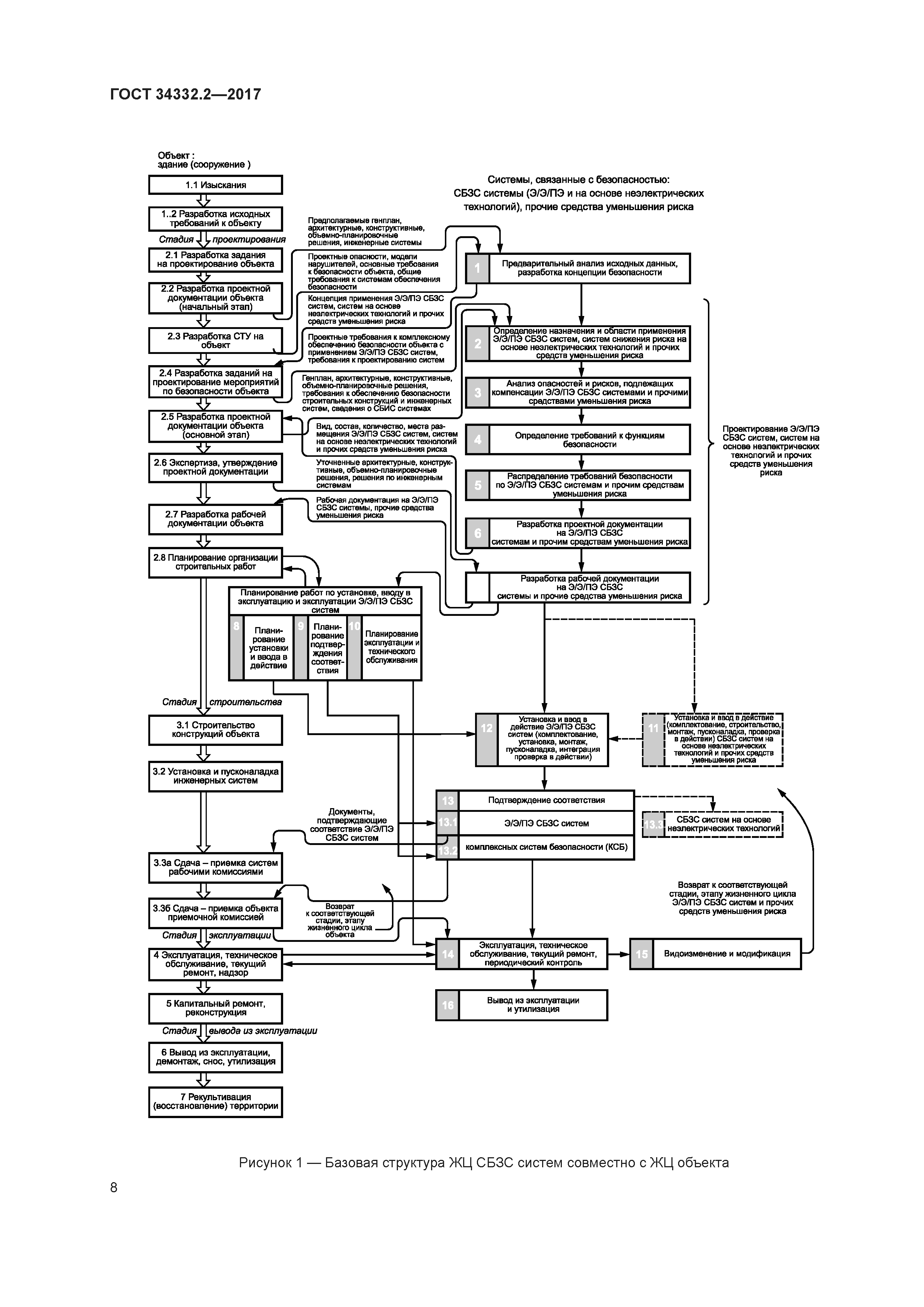 ГОСТ 34332.2-2017