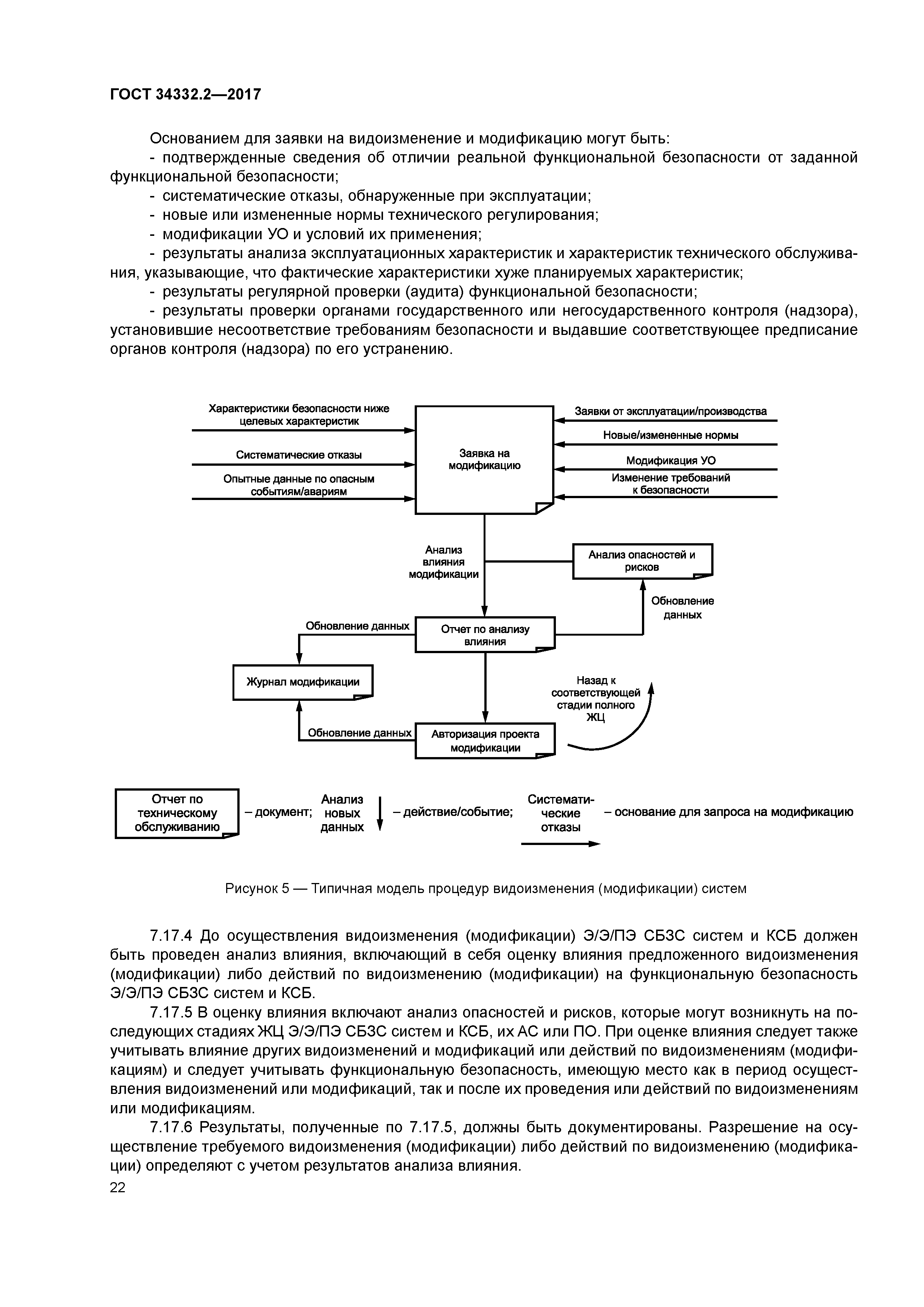 ГОСТ 34332.2-2017