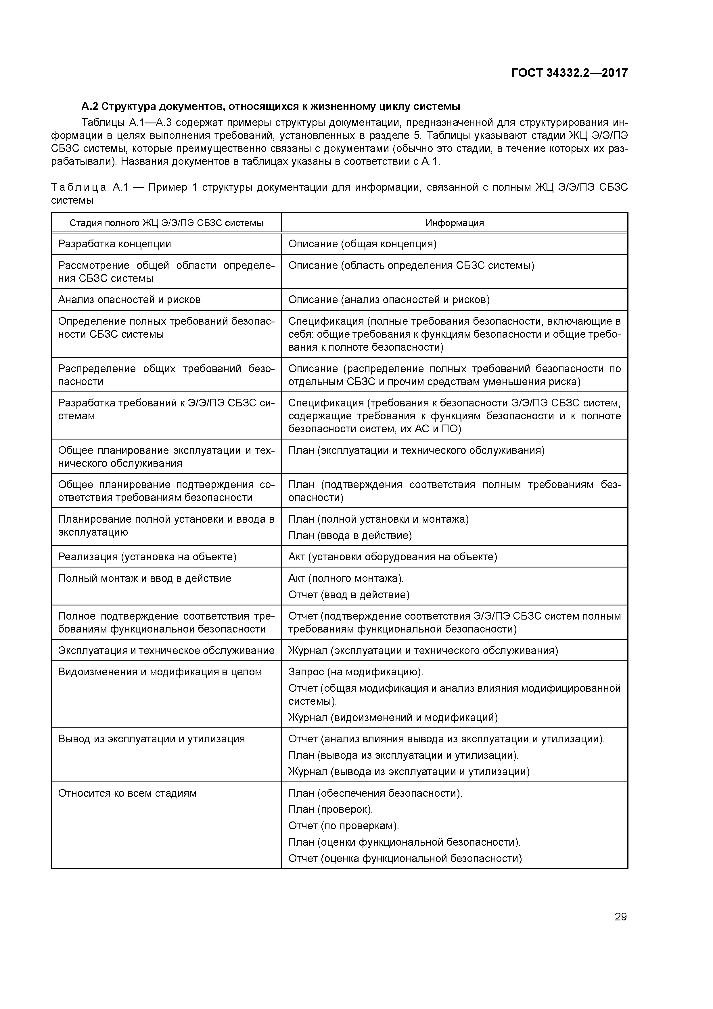 ГОСТ 34332.2-2017