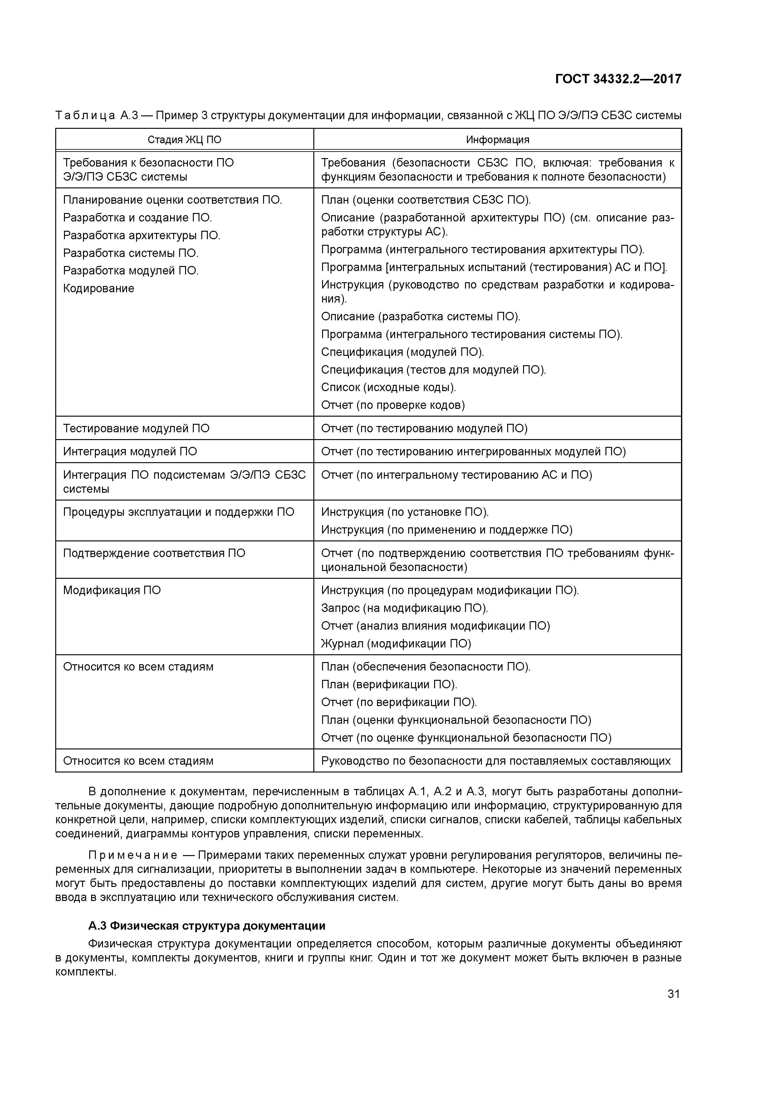 ГОСТ 34332.2-2017