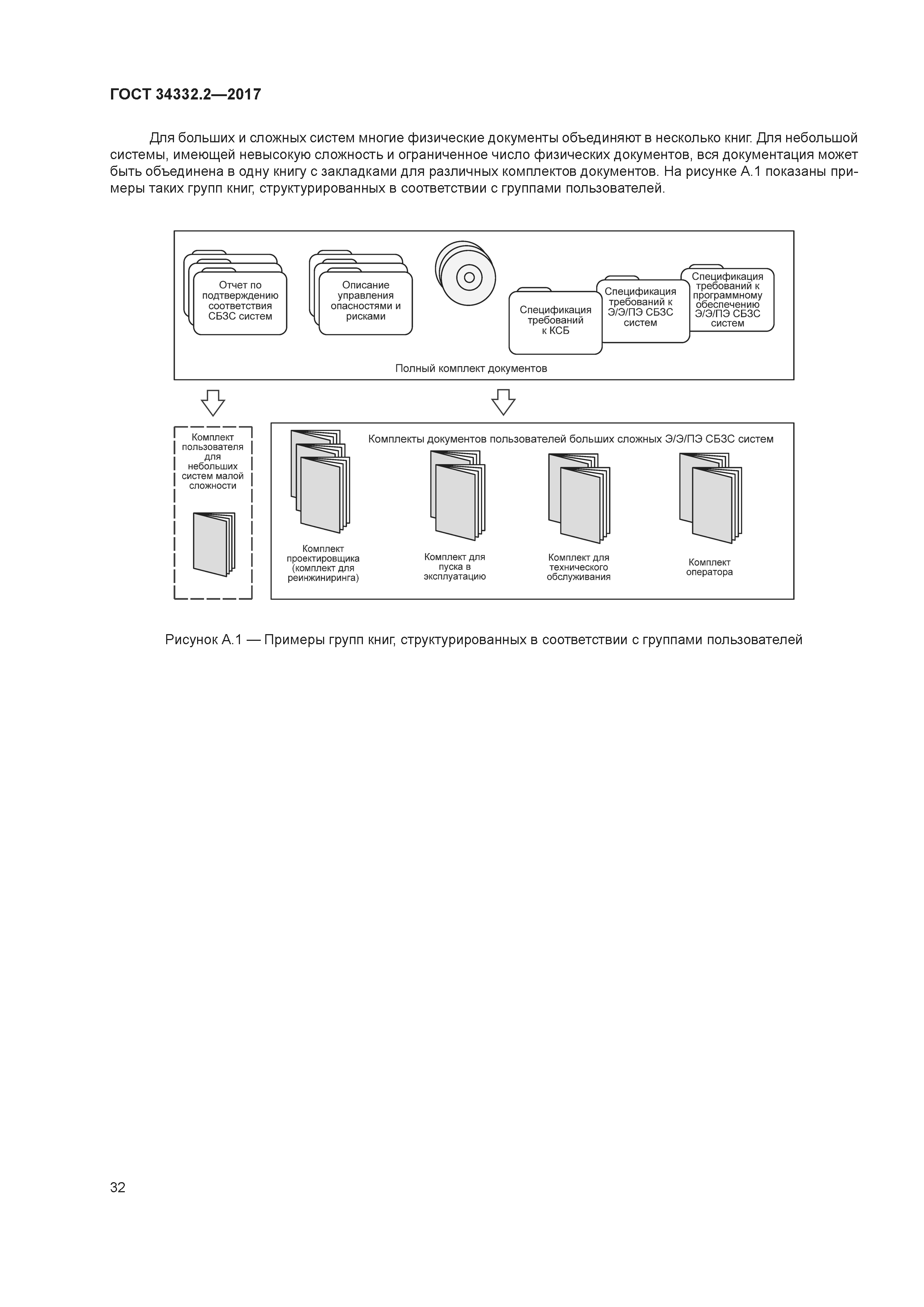 ГОСТ 34332.2-2017