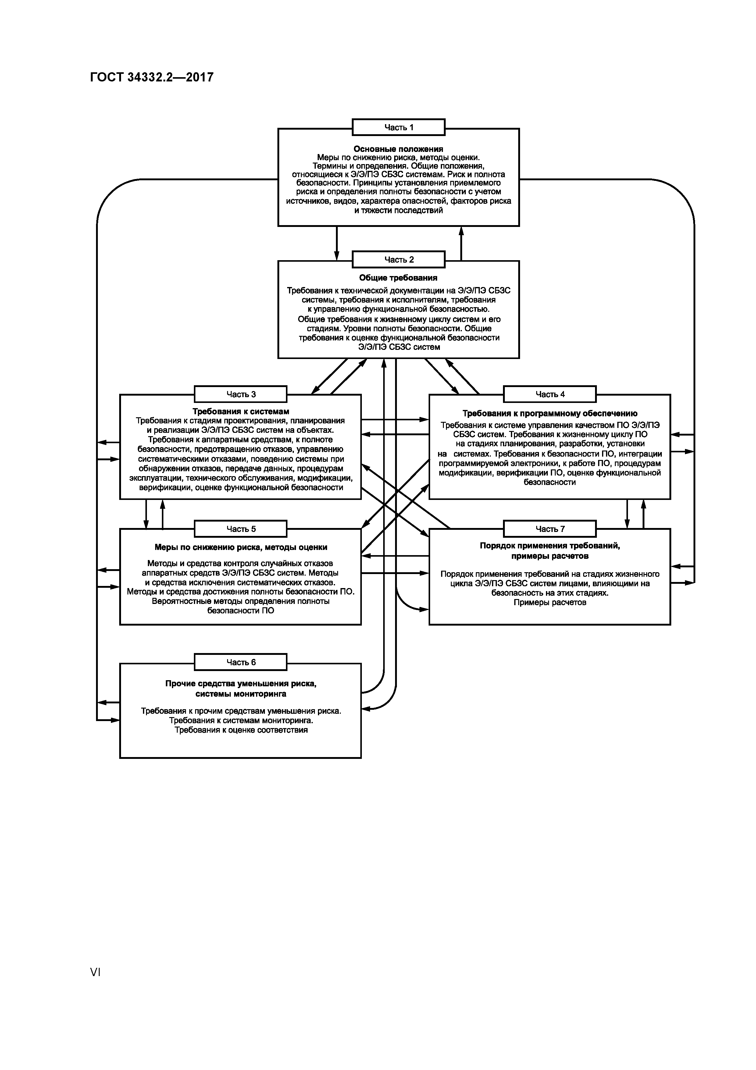ГОСТ 34332.2-2017