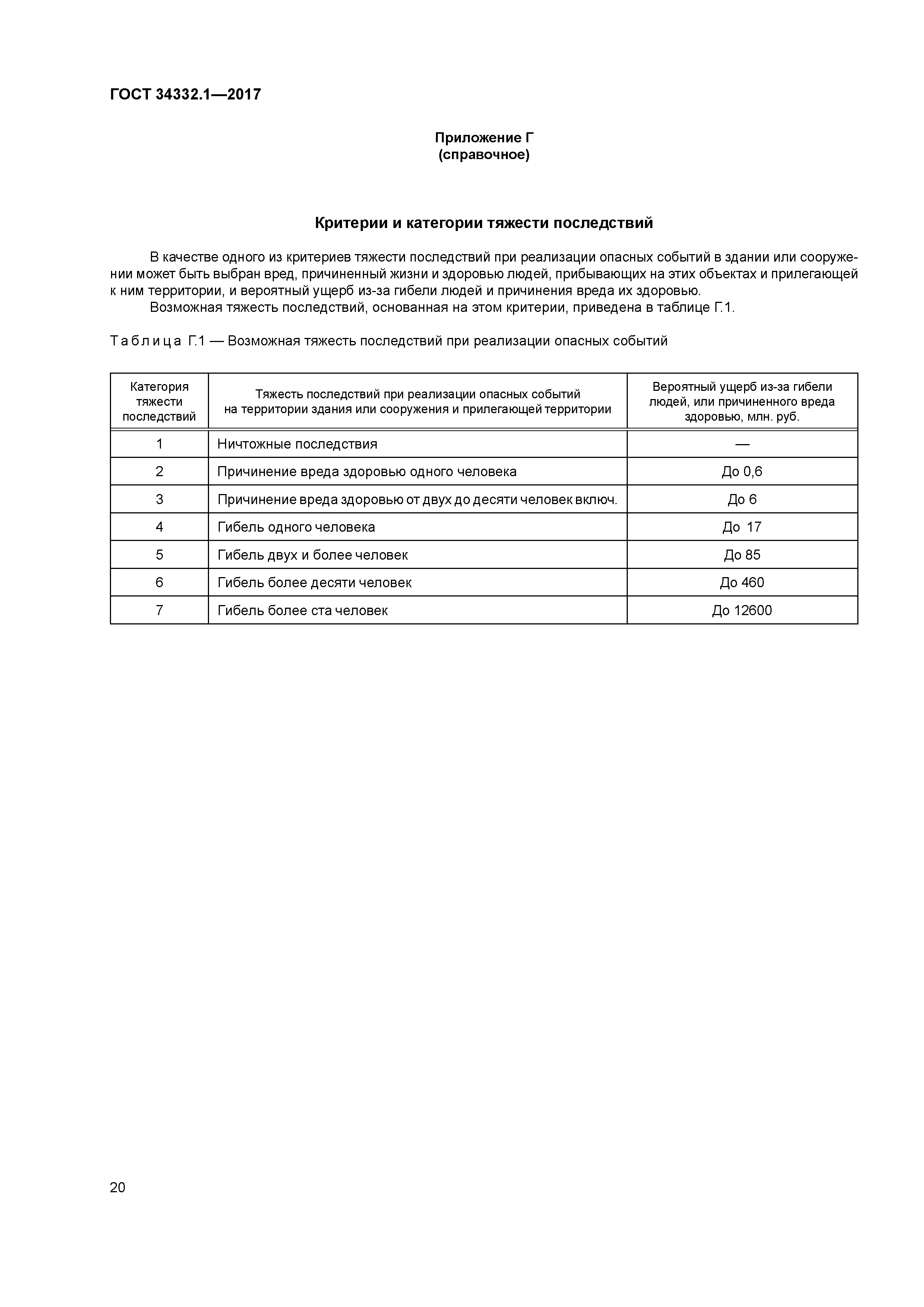 ГОСТ 34332.1-2017