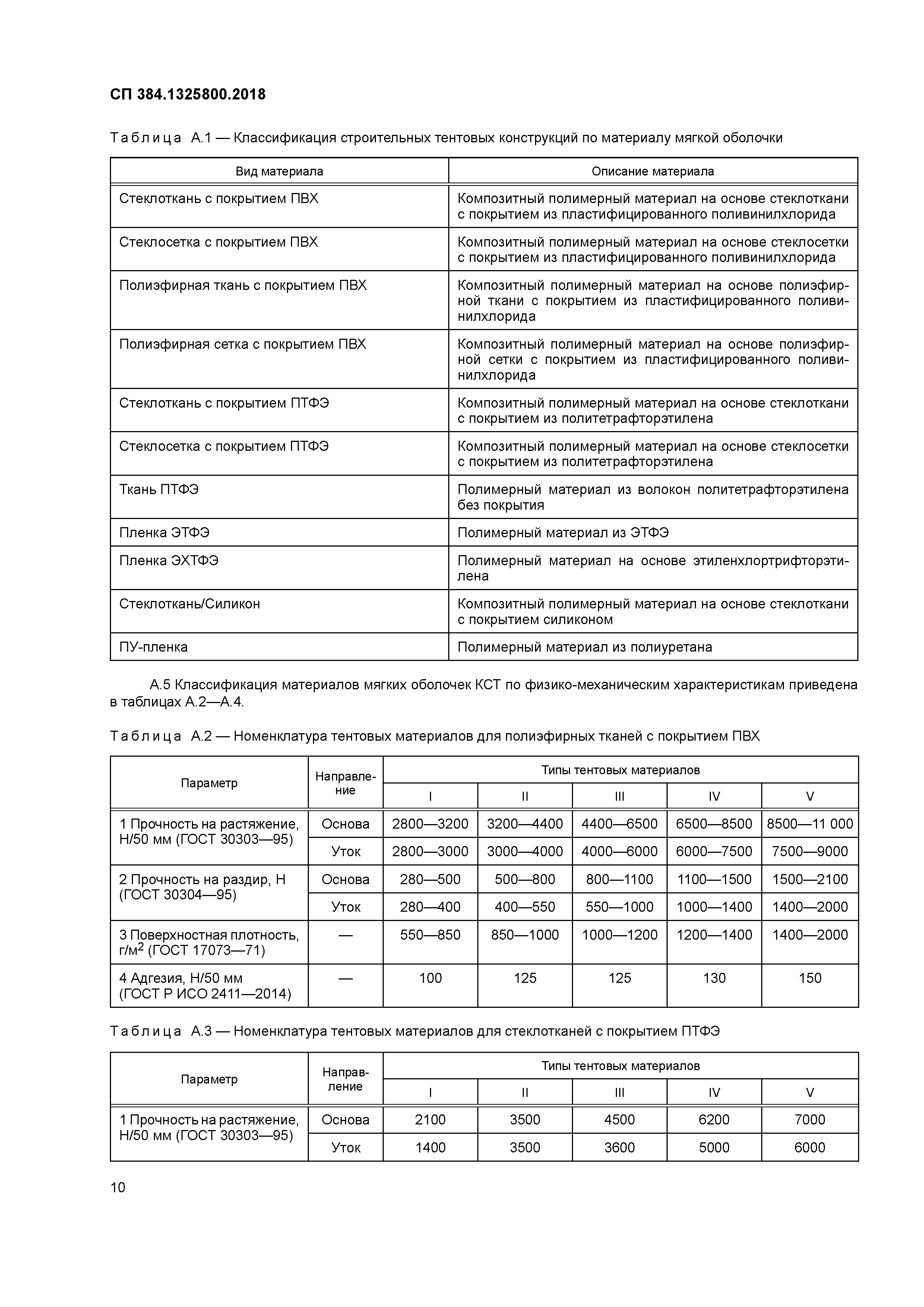 СП 384.1325800.2018