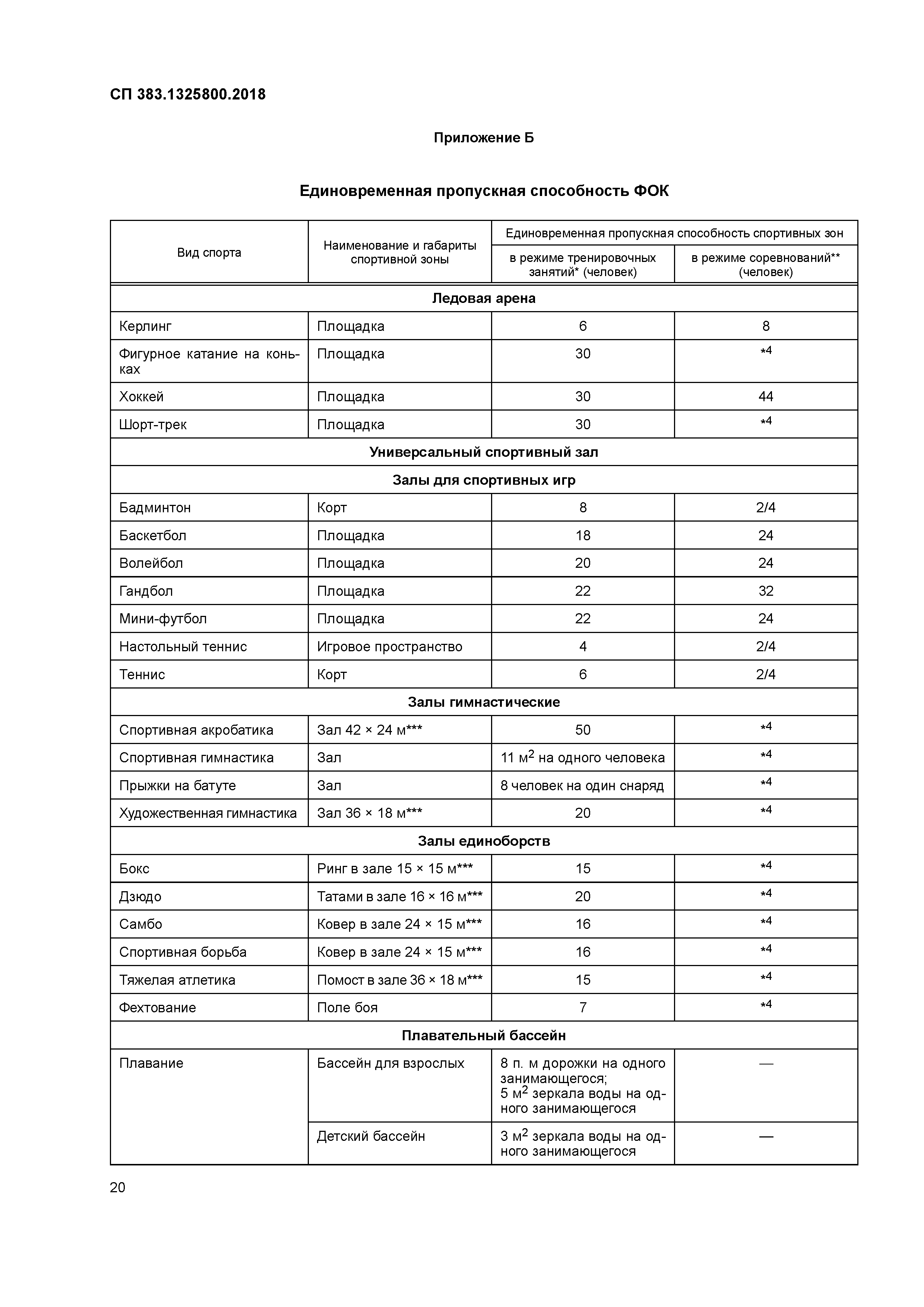 Пропускная способность спортивного зала