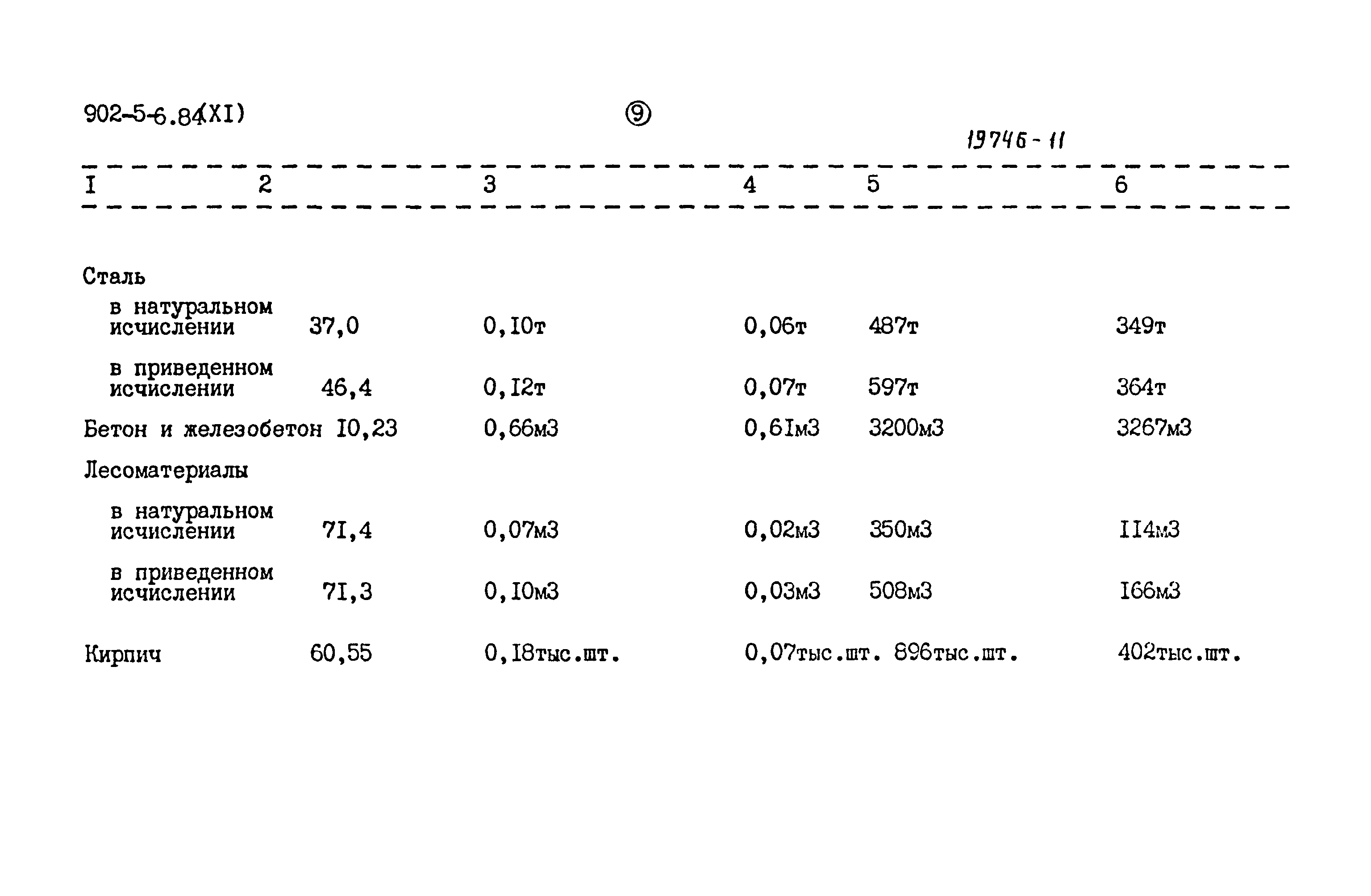 Типовой проект 902-5-6.84