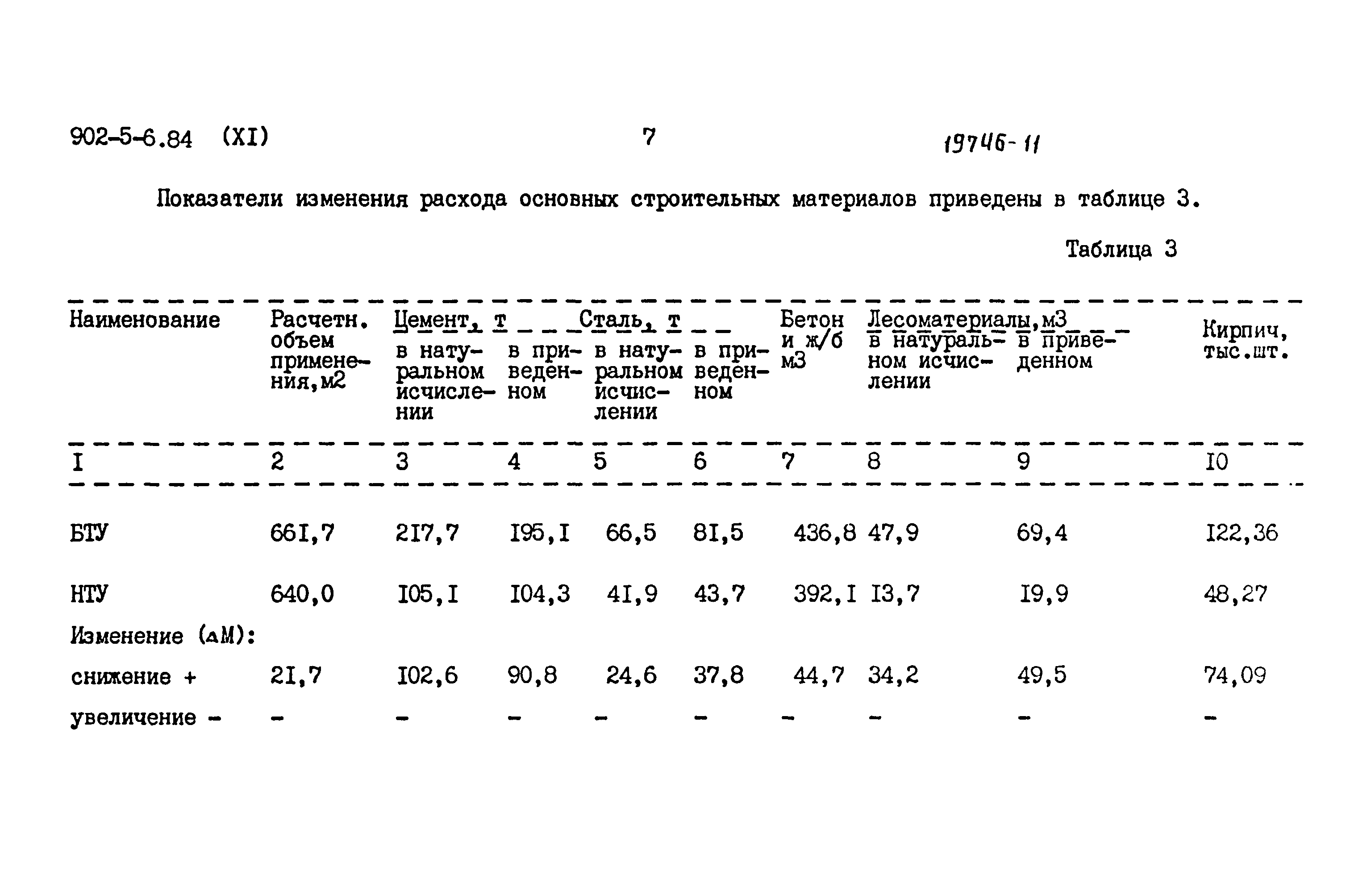 Типовой проект 902-5-6.84