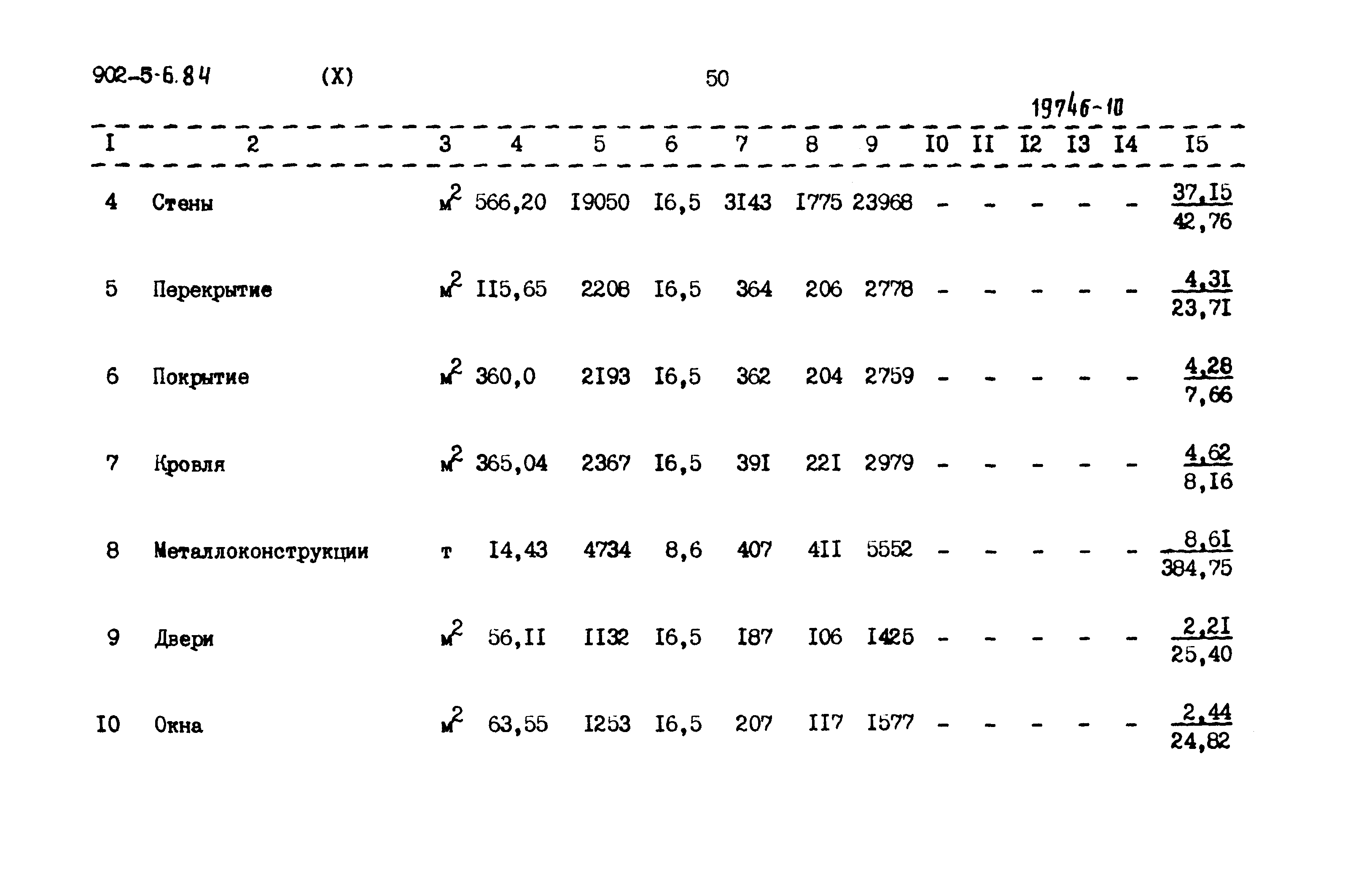 Типовой проект 902-5-6.84