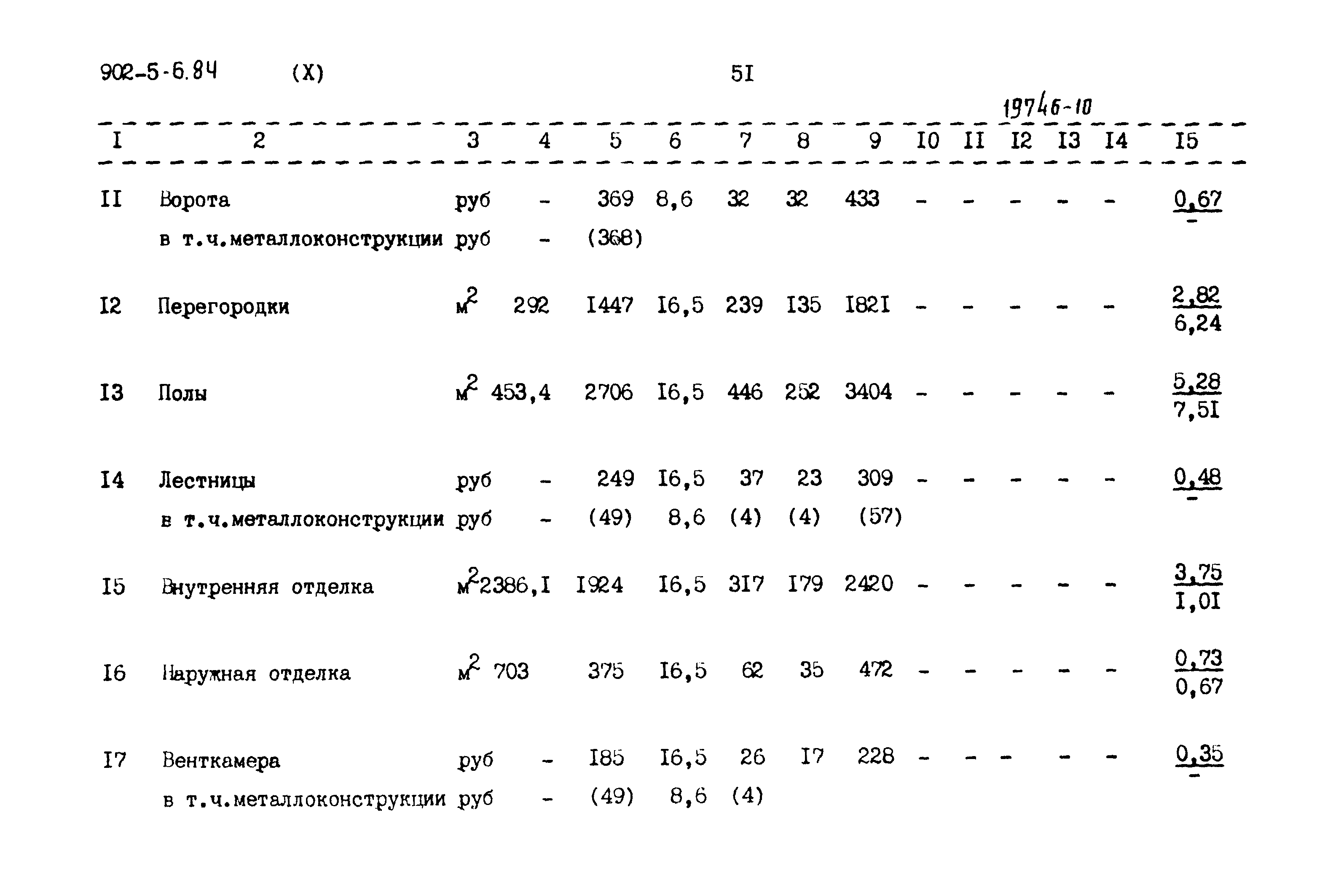Типовой проект 902-5-6.84