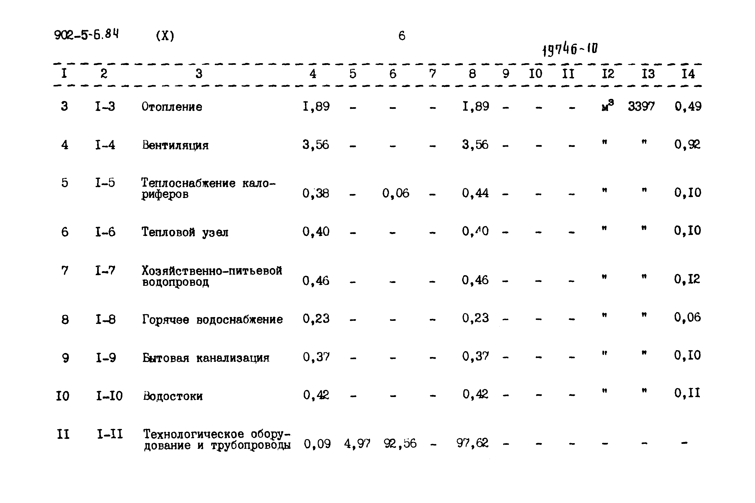 Типовой проект 902-5-6.84