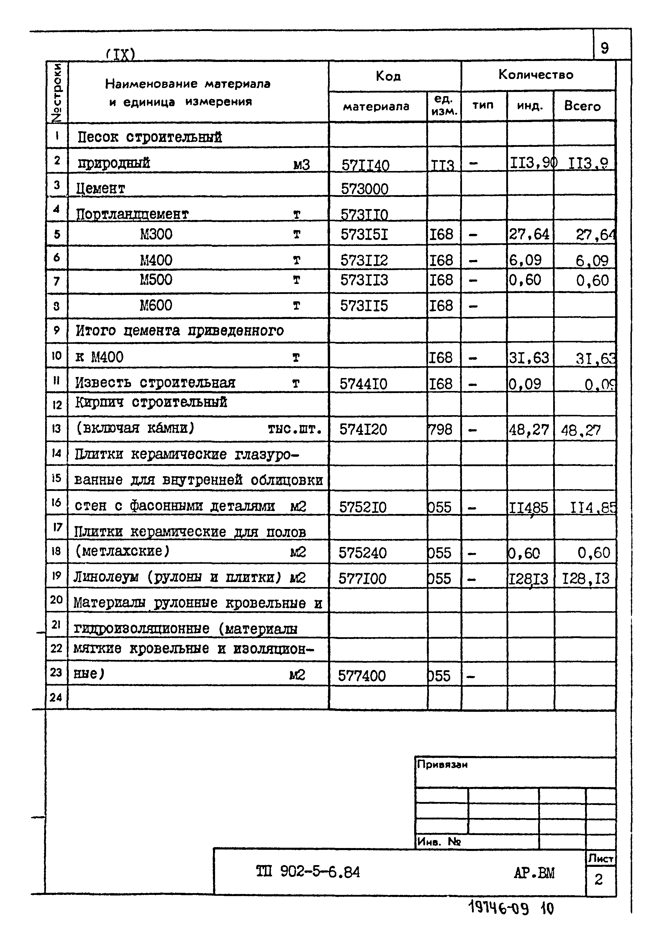 Типовой проект 902-5-6.84