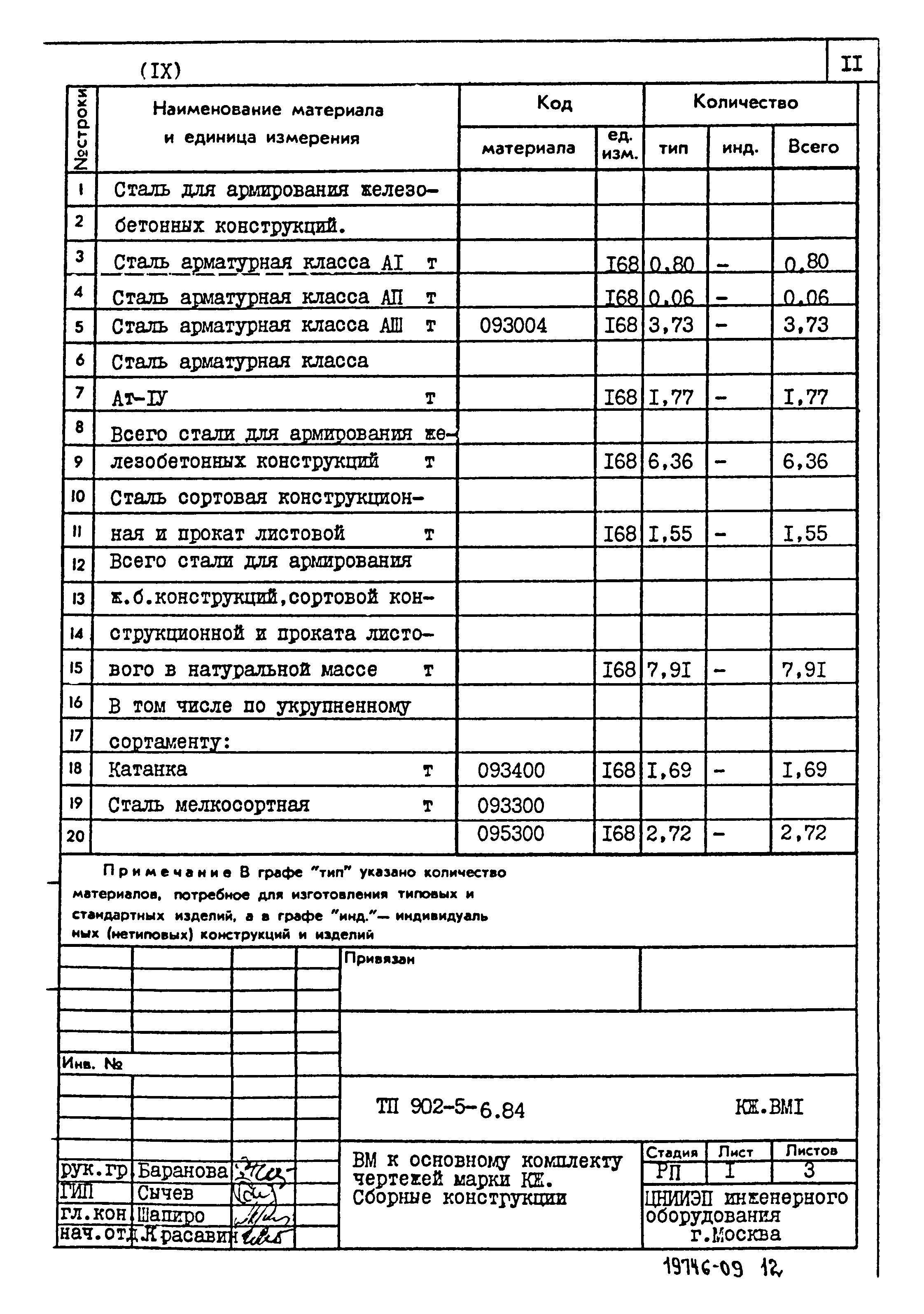 Типовой проект 902-5-6.84