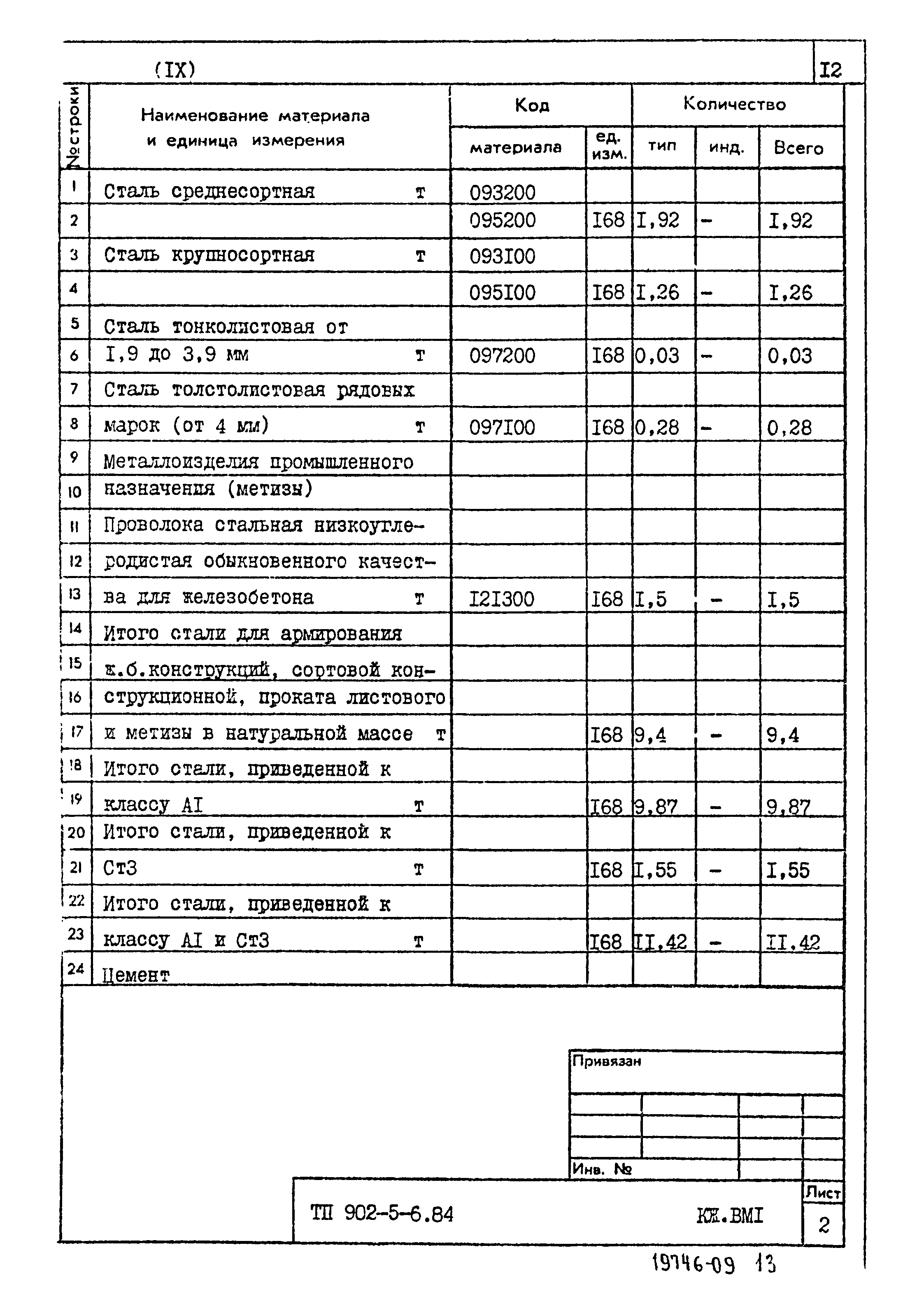Типовой проект 902-5-6.84
