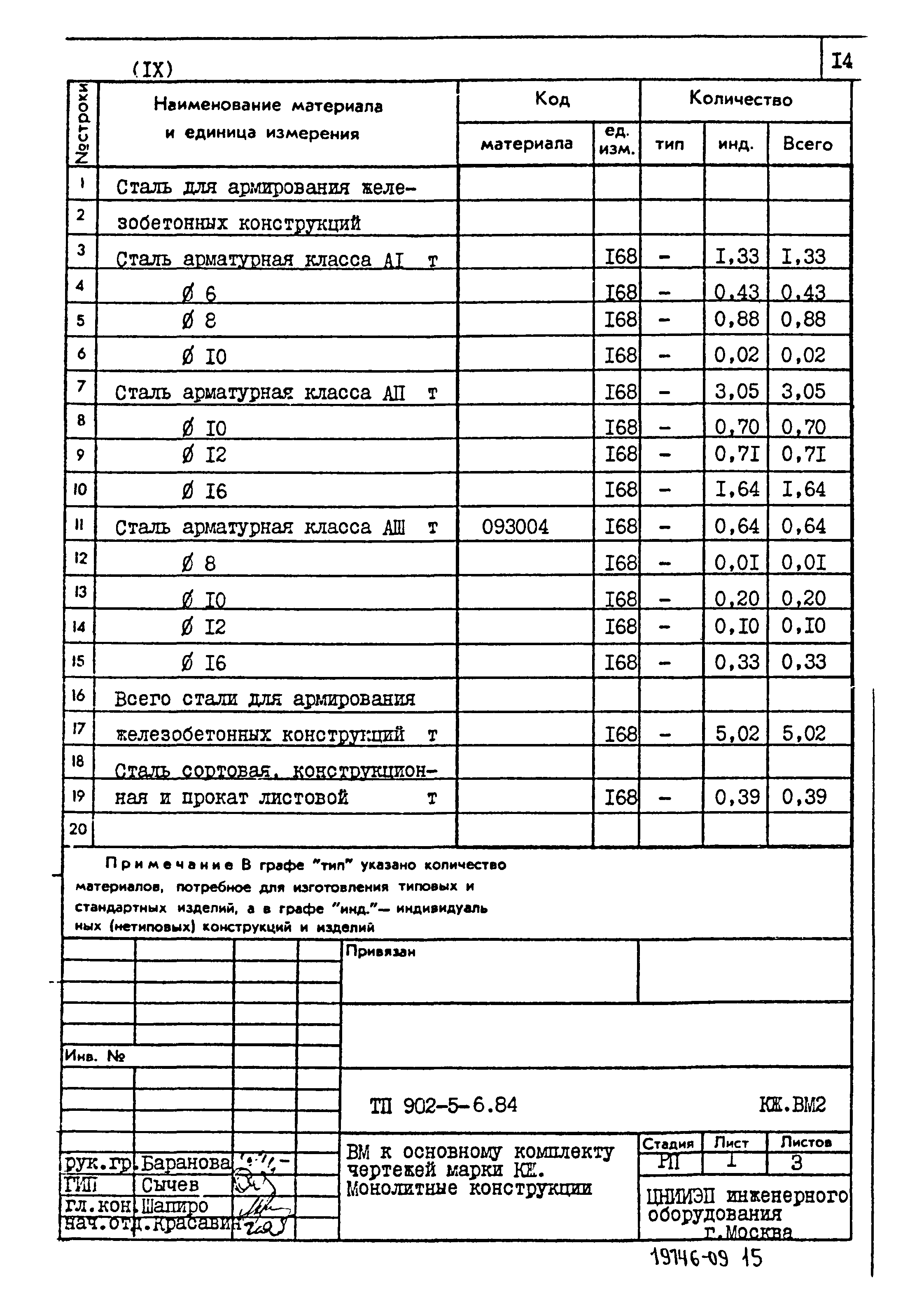Типовой проект 902-5-6.84