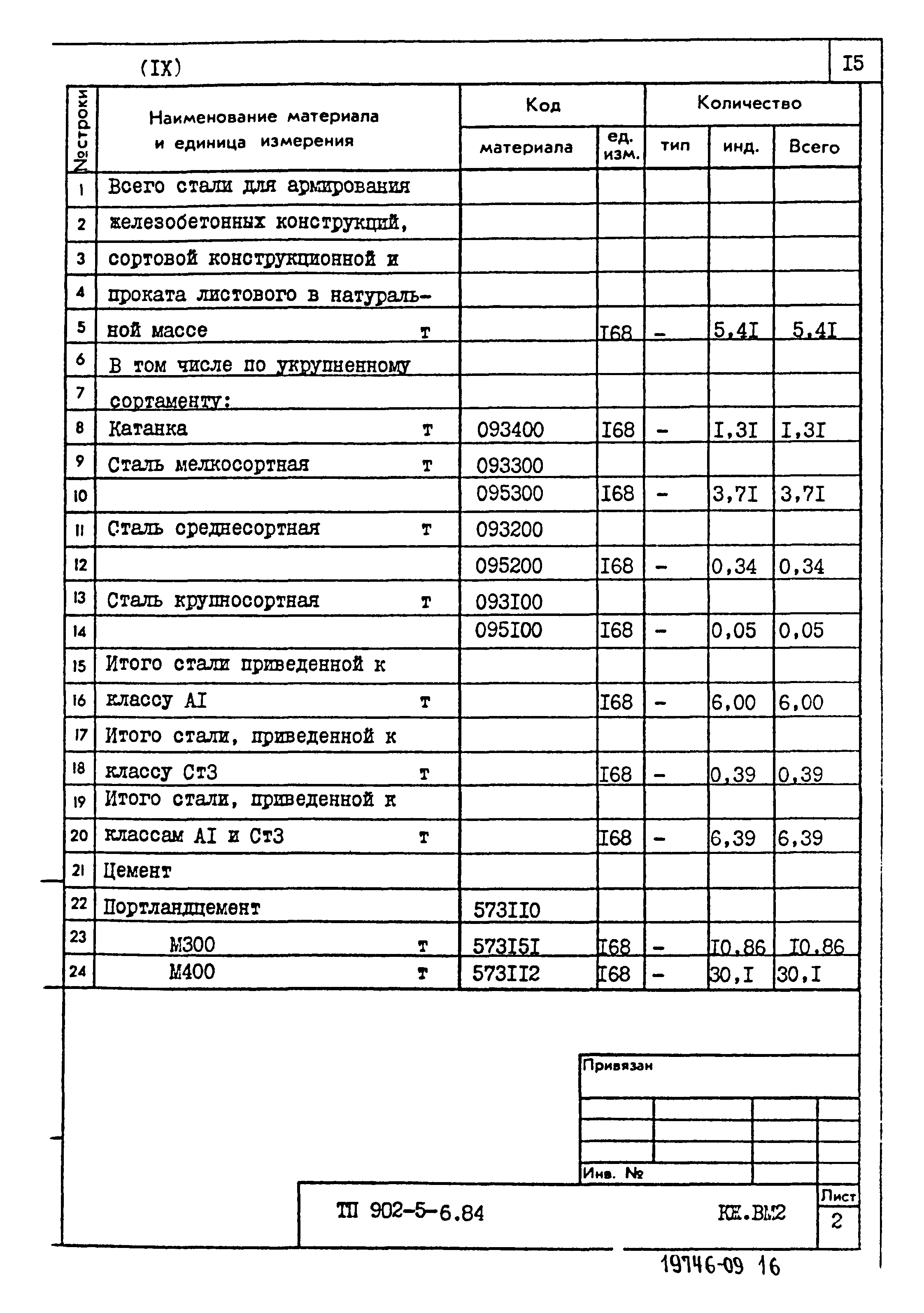 Типовой проект 902-5-6.84