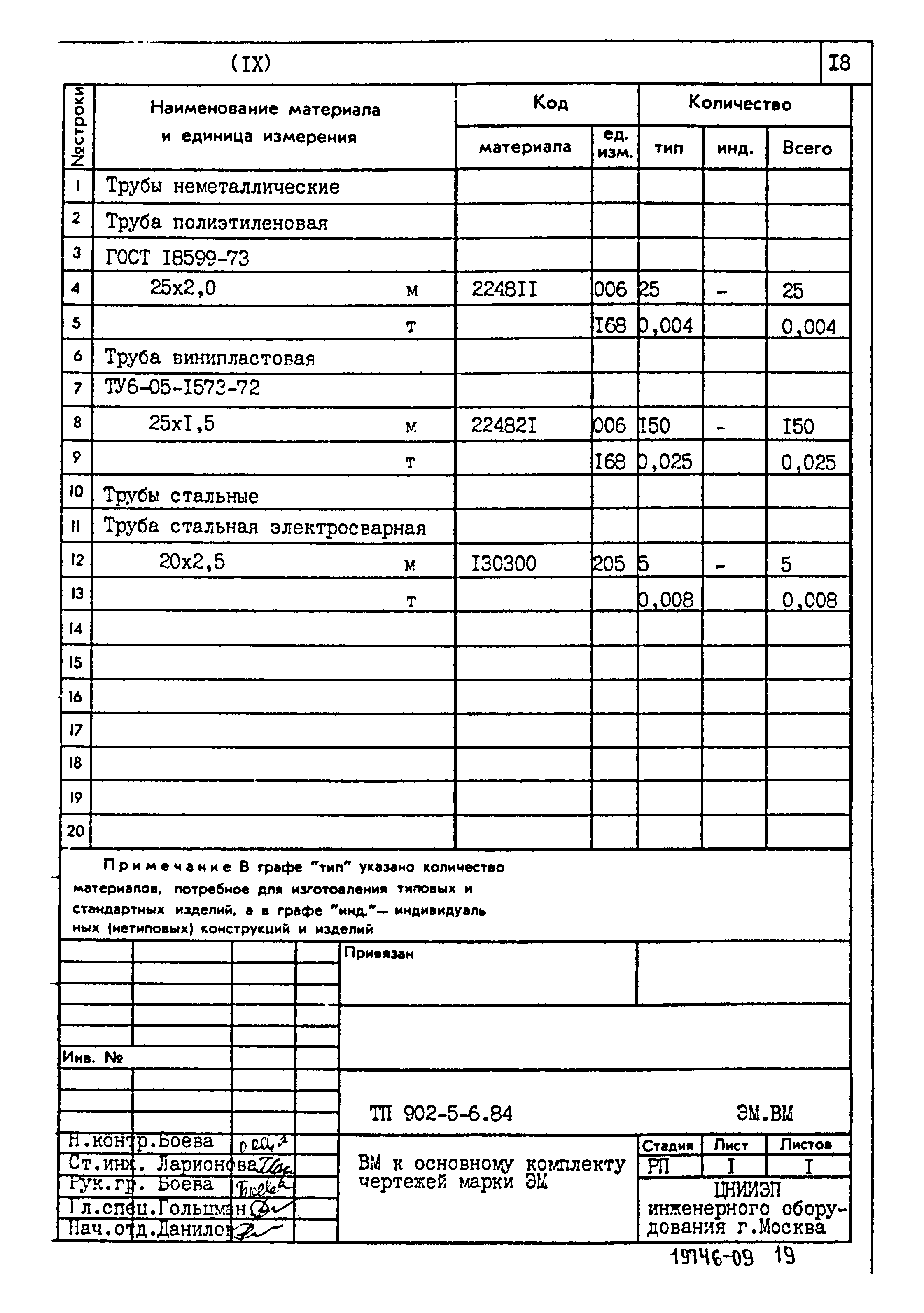 Типовой проект 902-5-6.84