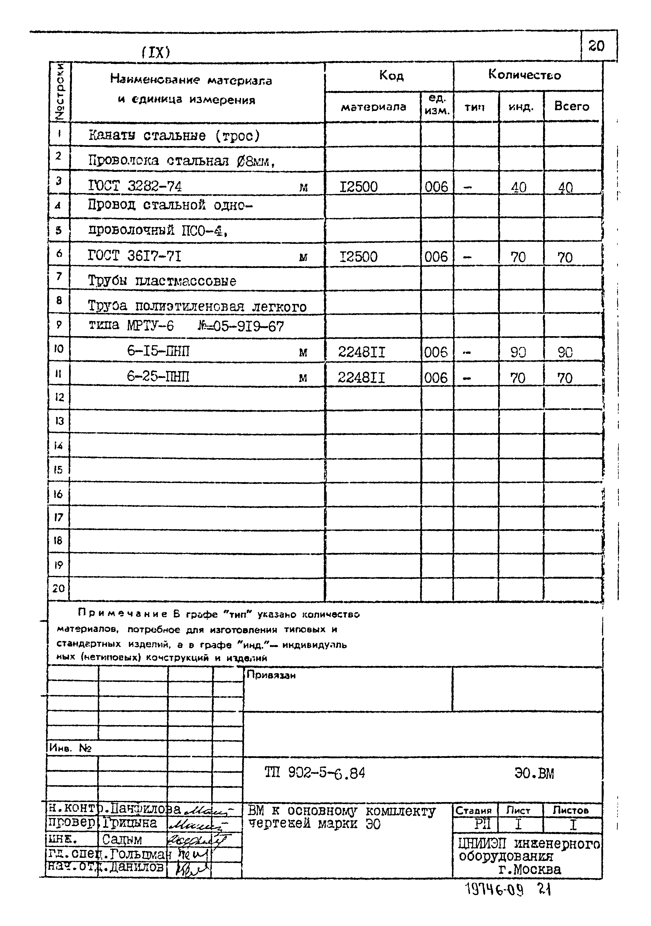 Типовой проект 902-5-6.84