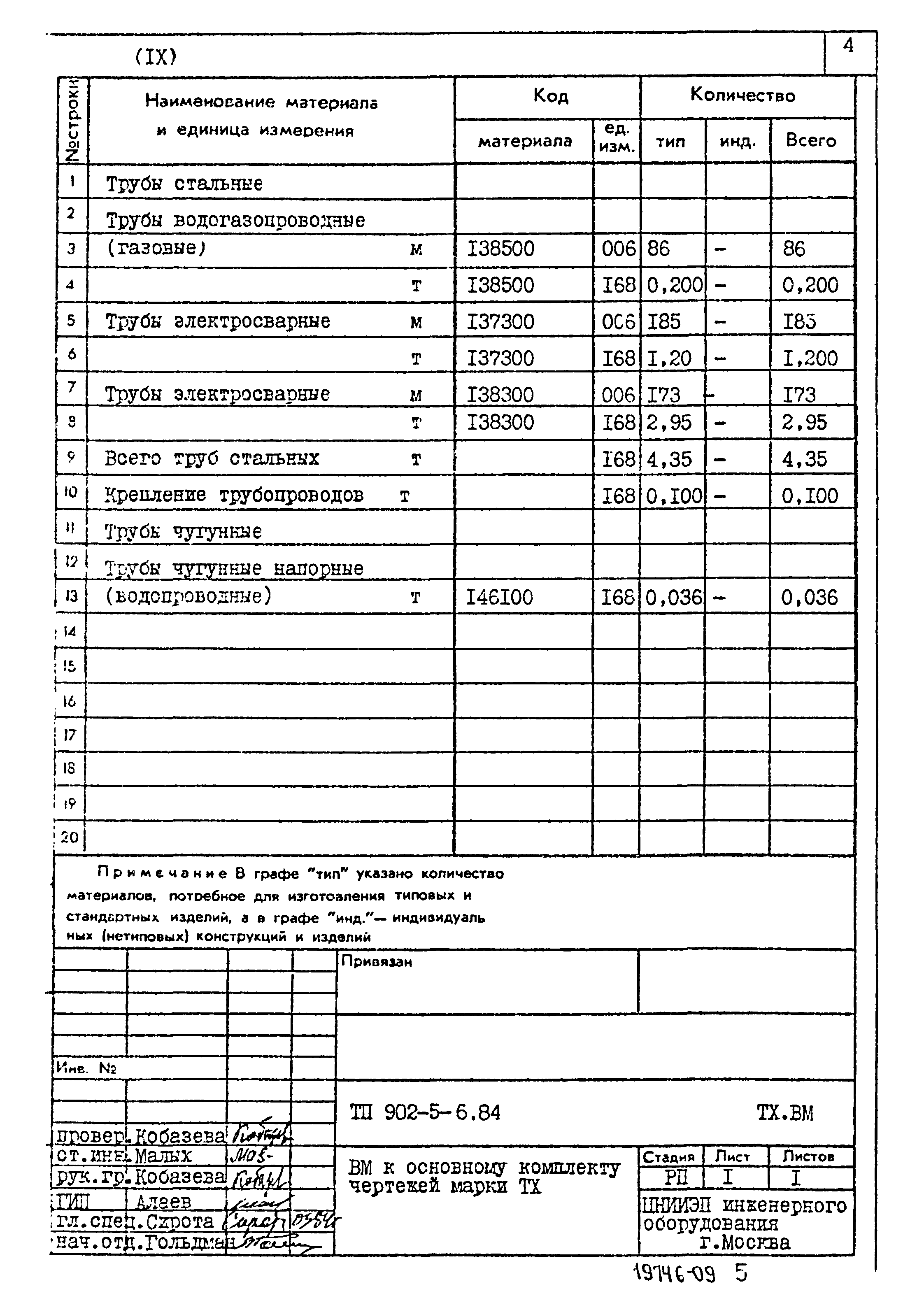 Типовой проект 902-5-6.84