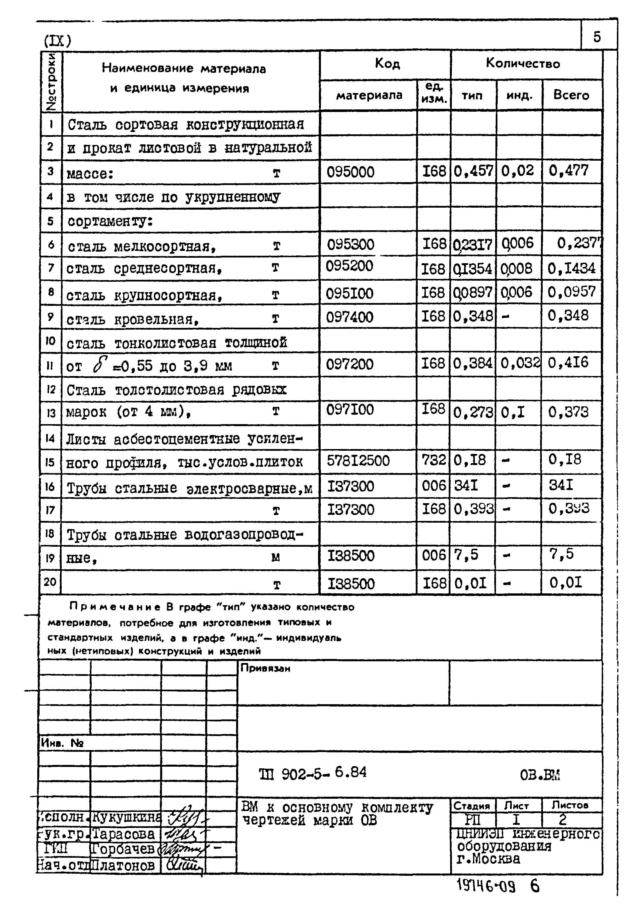 Типовой проект 902-5-6.84